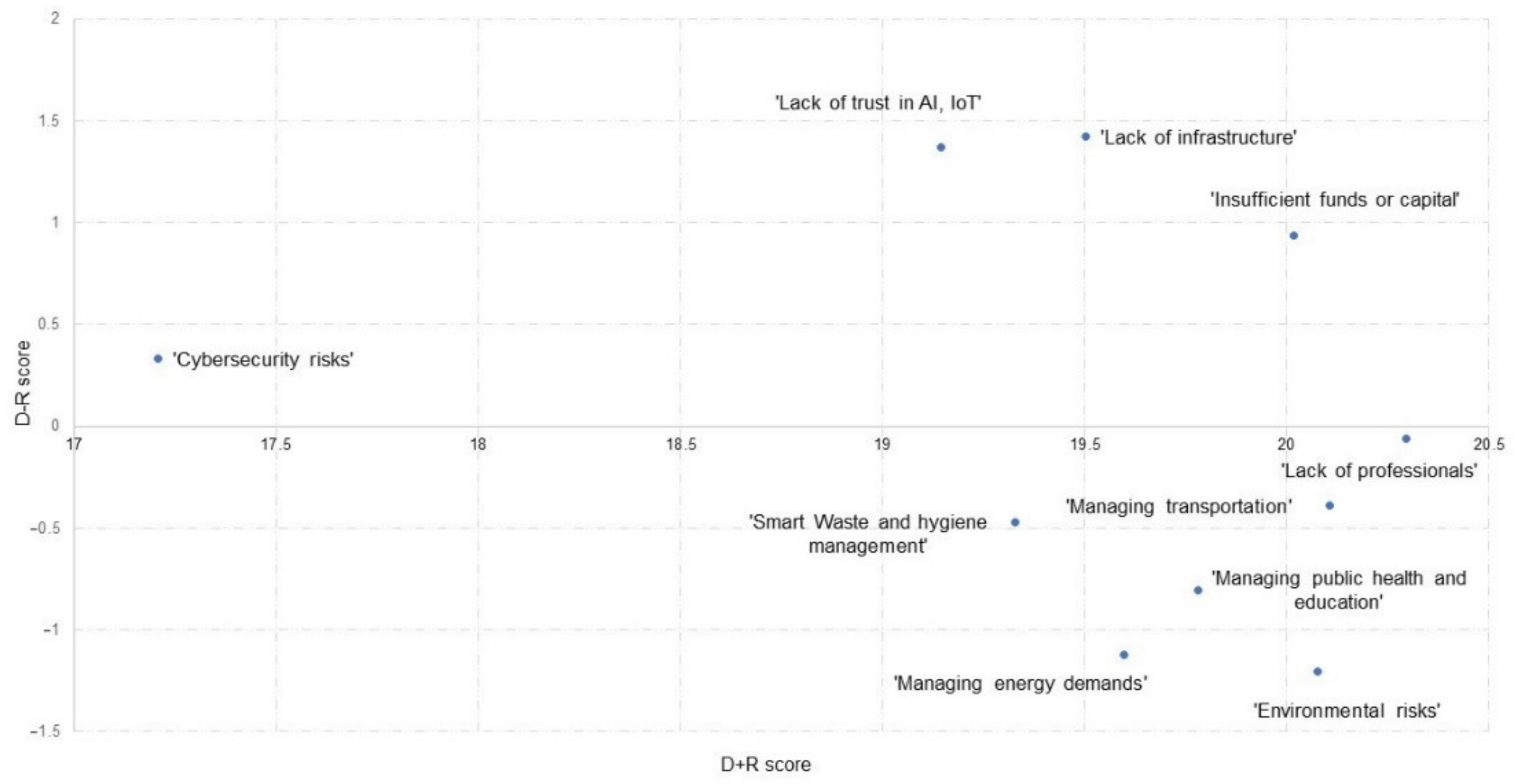 Sustainability 13 10983 g008