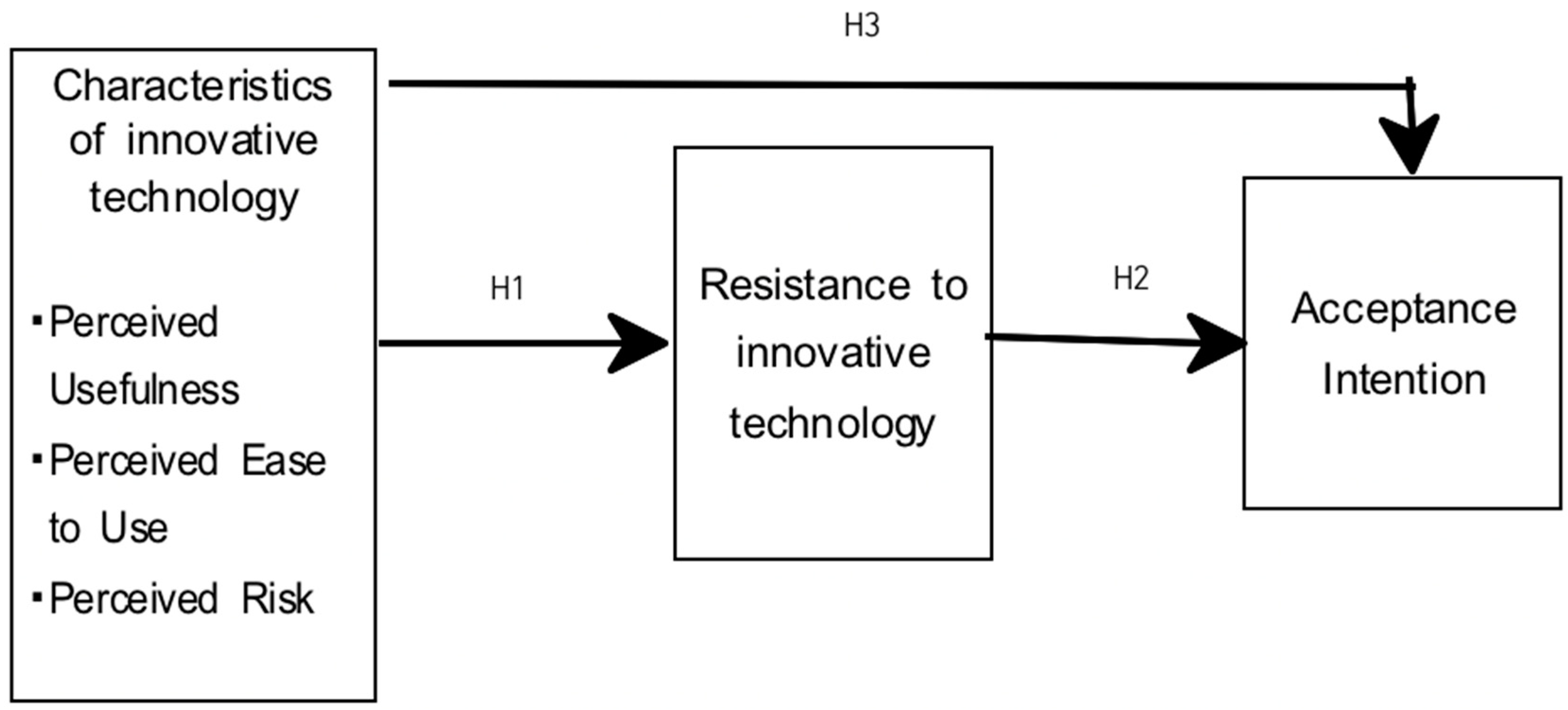 Sustainability 13 10984 g001