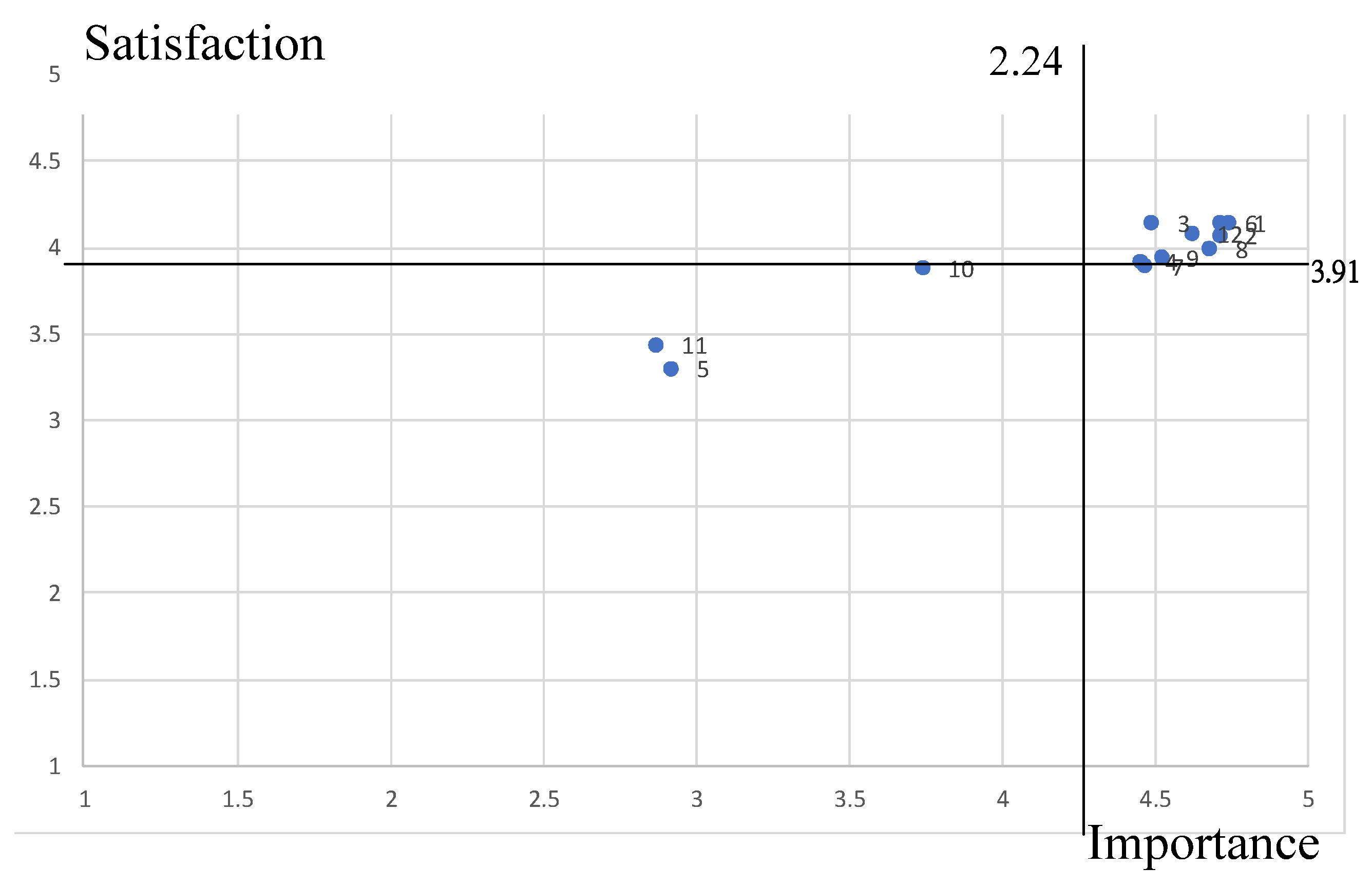 Sustainability 13 10985 g005 Sustainability 13 10985 g005