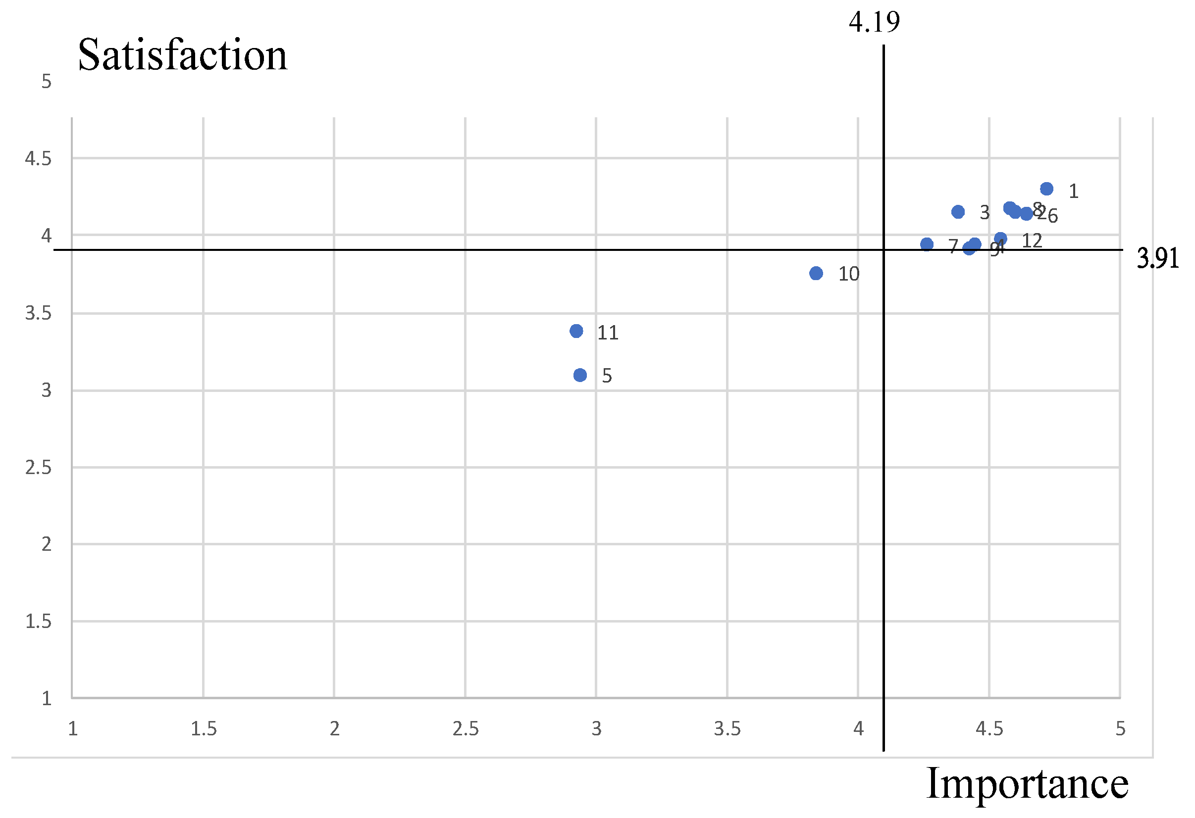 Sustainability 13 10985 g006 Sustainability 13 10985 g006