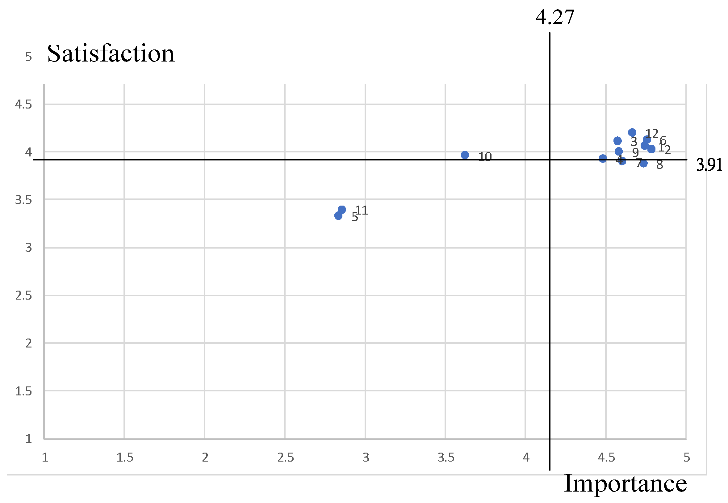 Sustainability 13 10985 g007 Sustainability 13 10985 g007