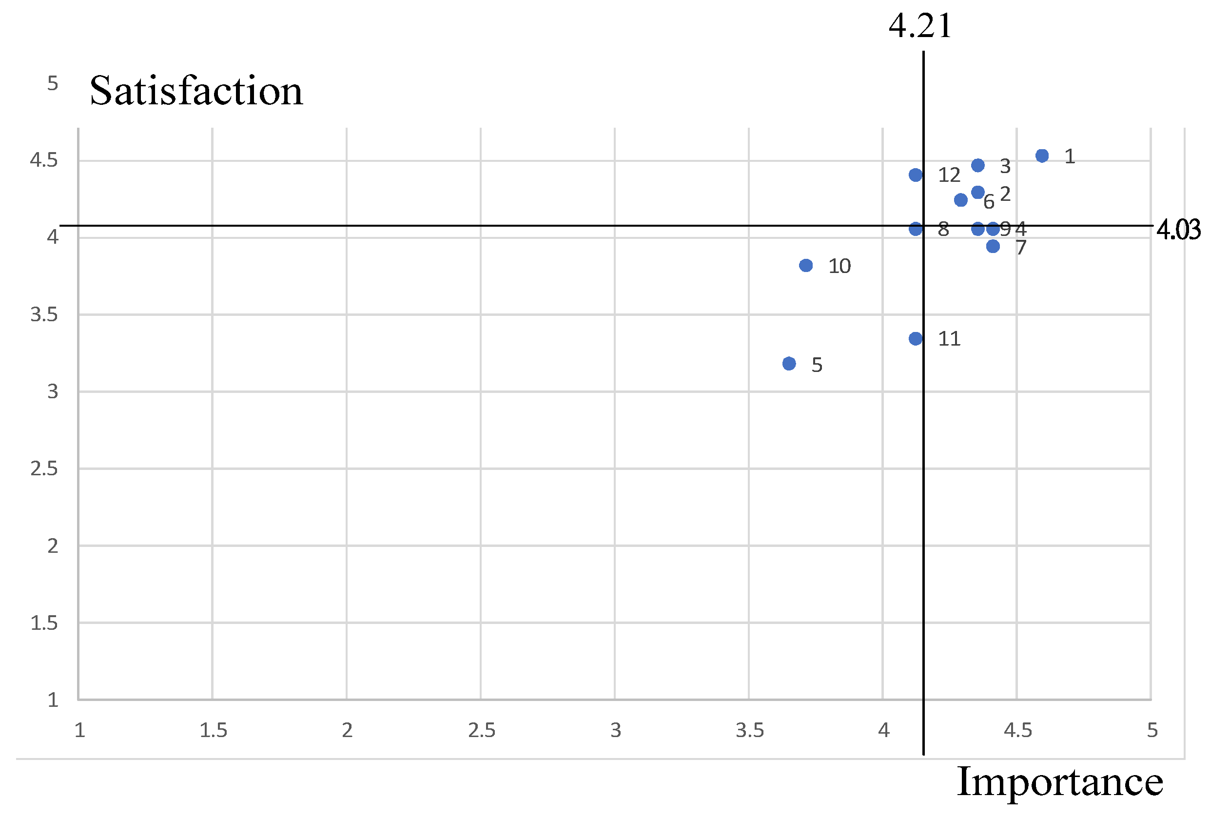 Sustainability 13 10985 g008 Sustainability 13 10985 g008