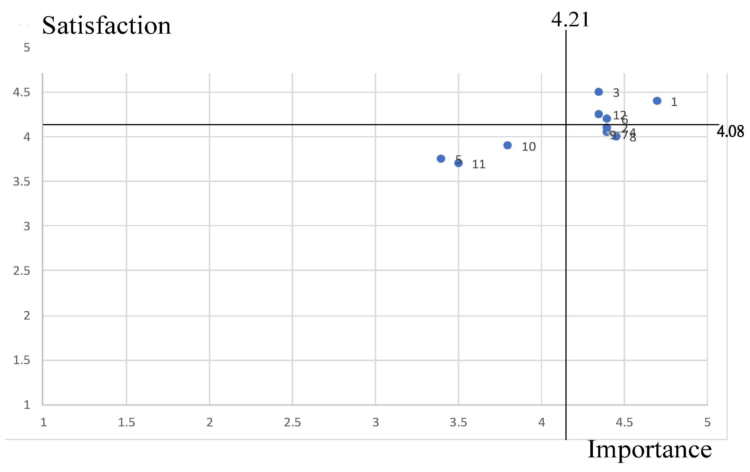 Sustainability 13 10985 g012 Sustainability 13 10985 g012