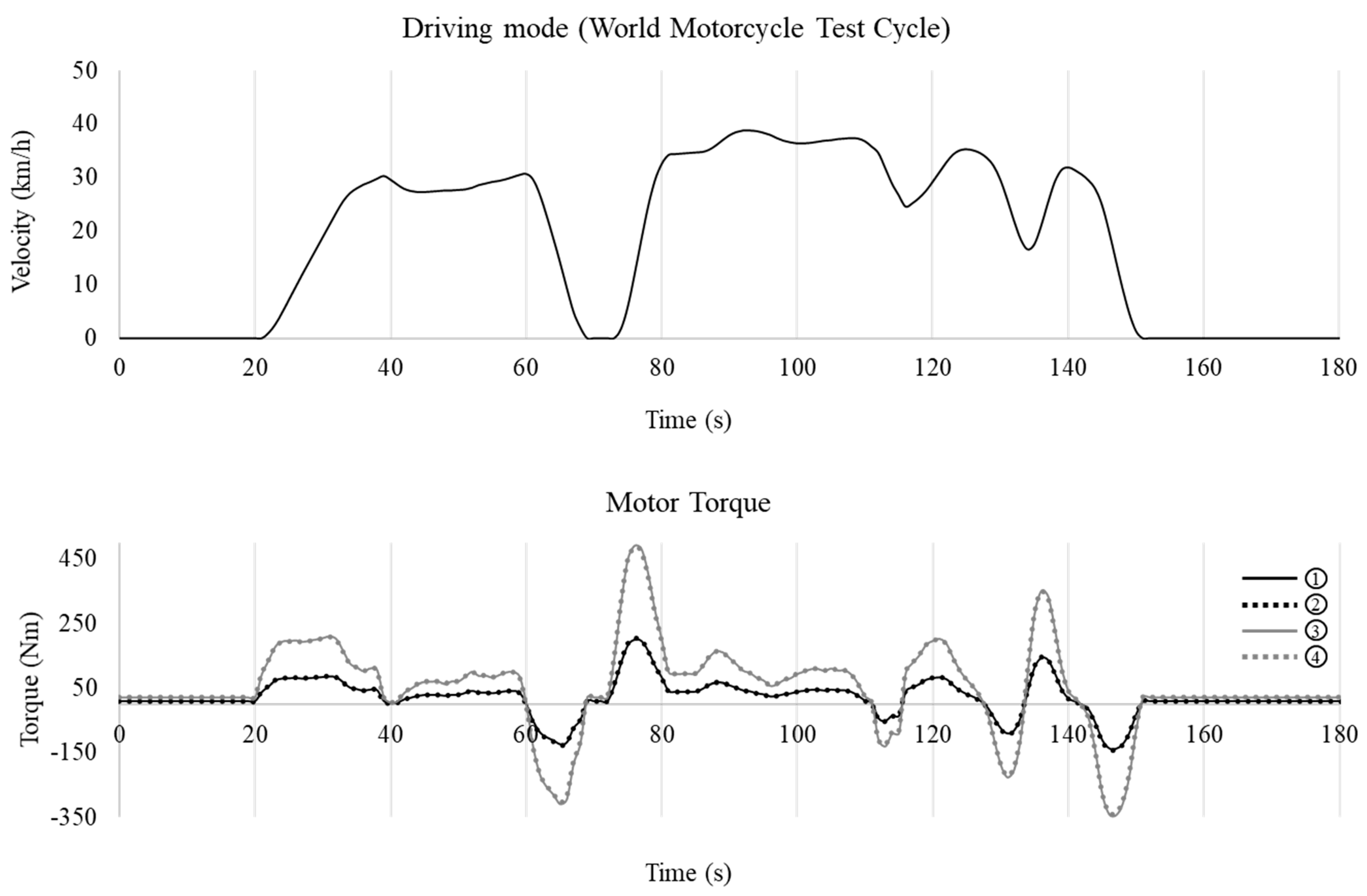 Sustainability 13 10988 g003 550