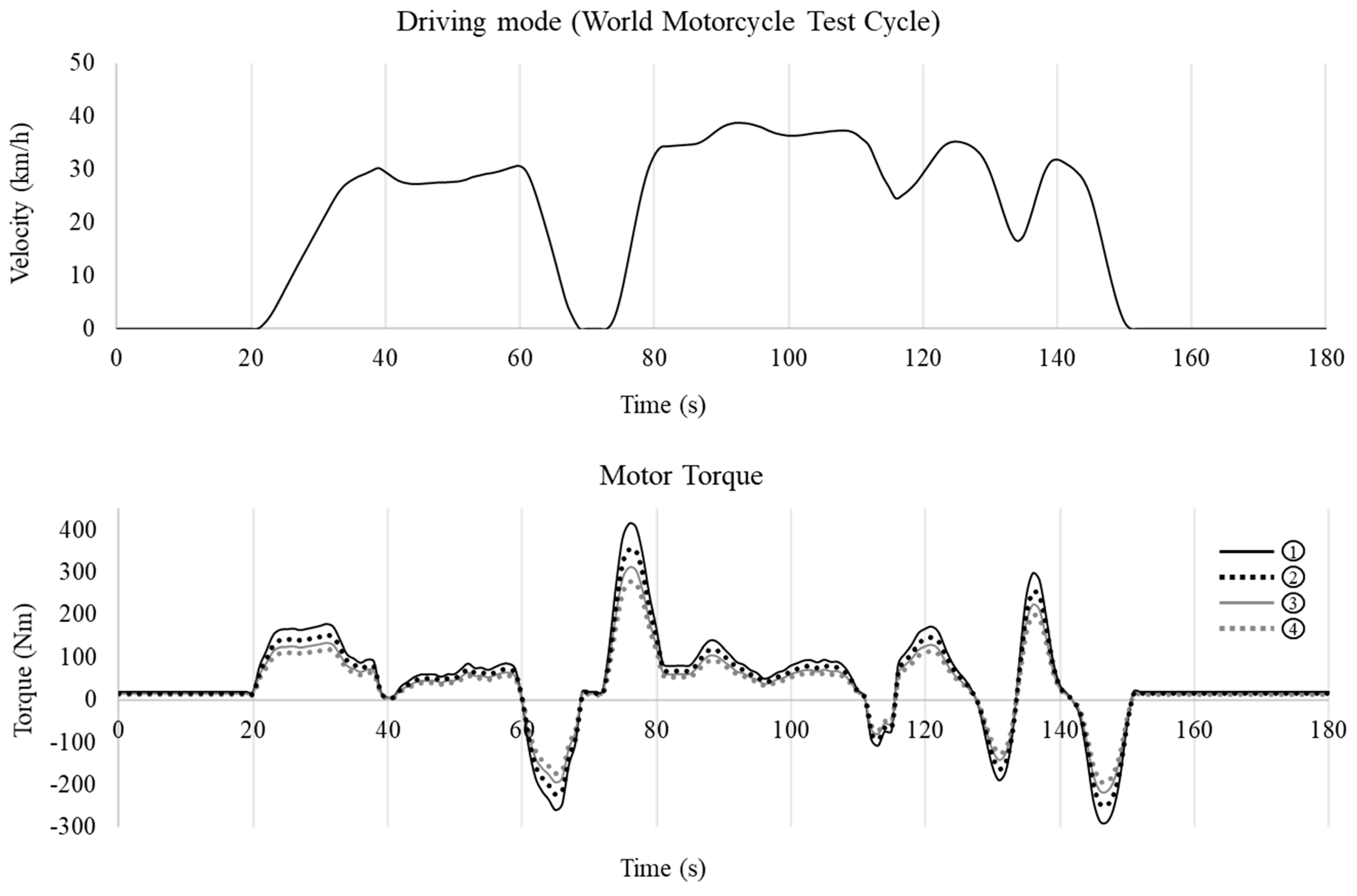Sustainability 13 10988 g004 550