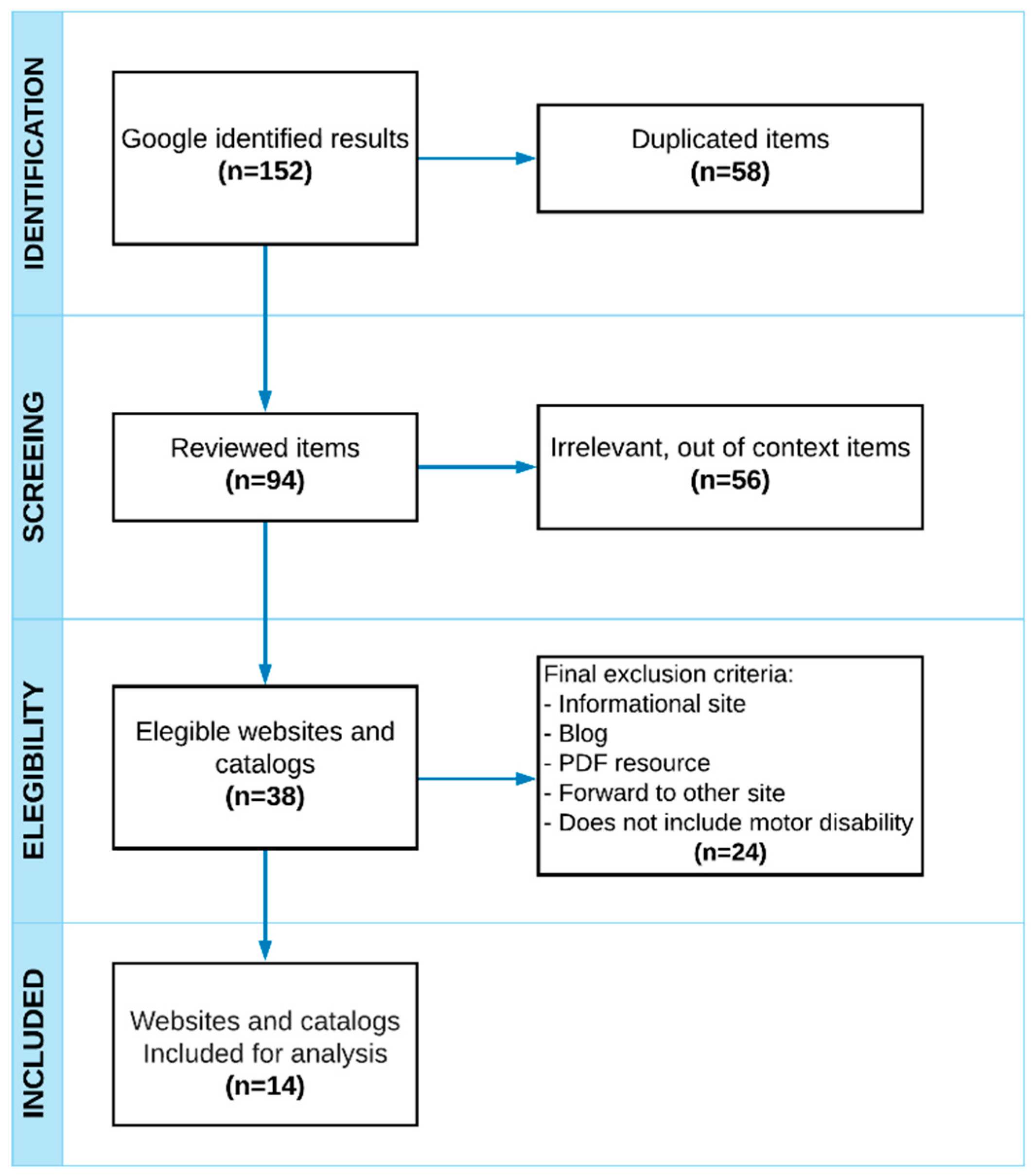 Sustainability 13 10989 g001