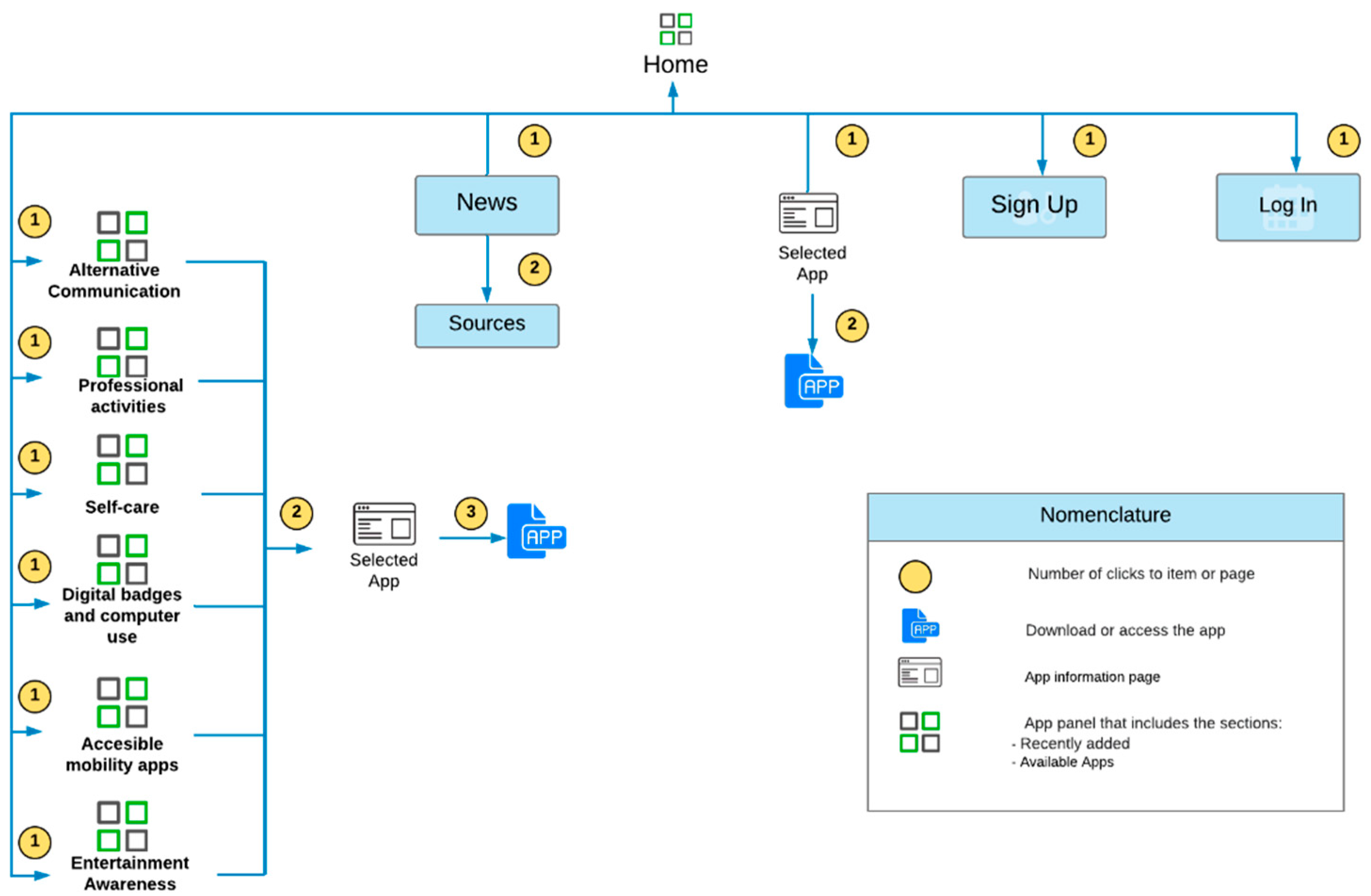 Sustainability 13 10989 g002