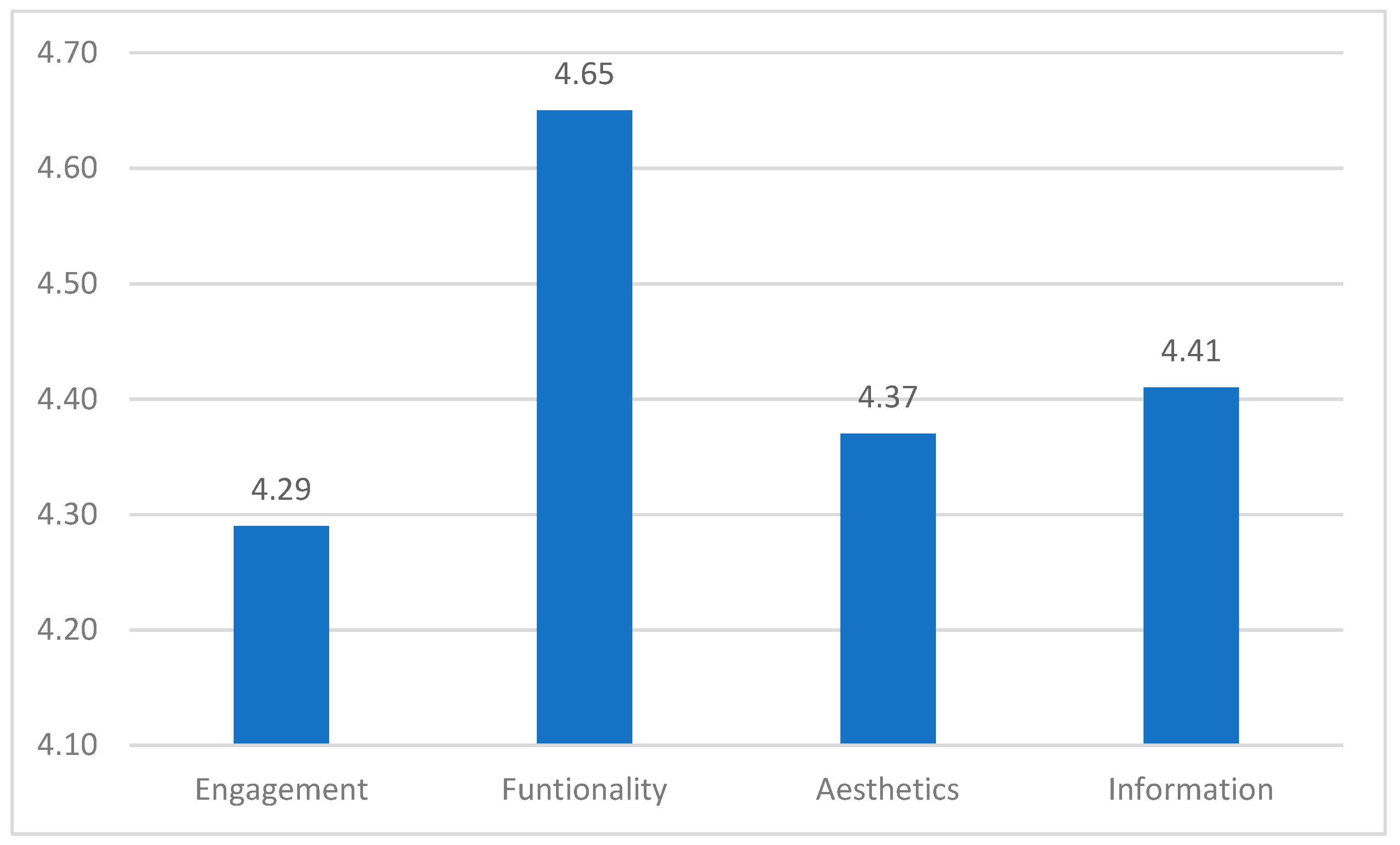 Sustainability 13 10989 g014