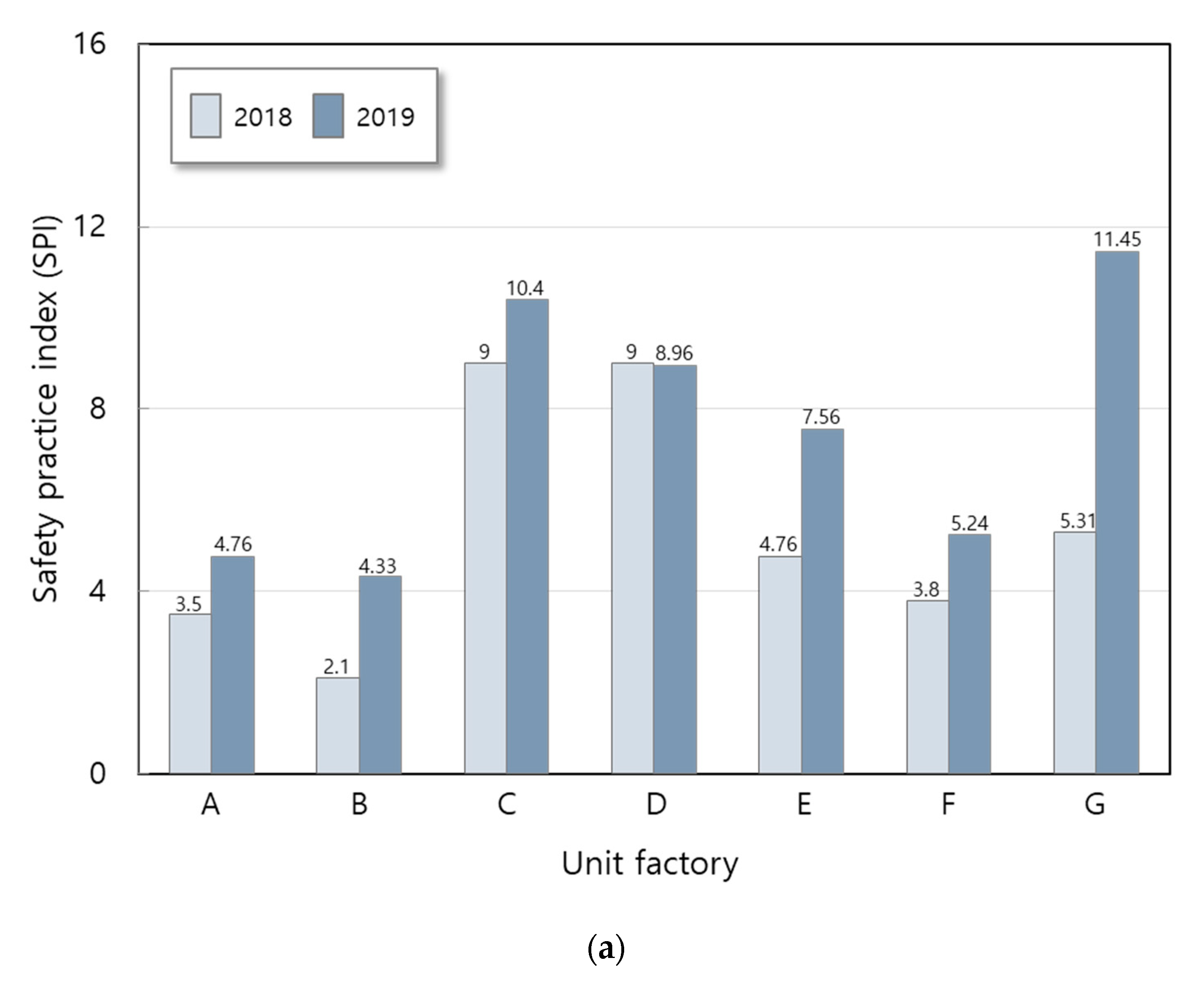 Sustainability 13 10990 g005a