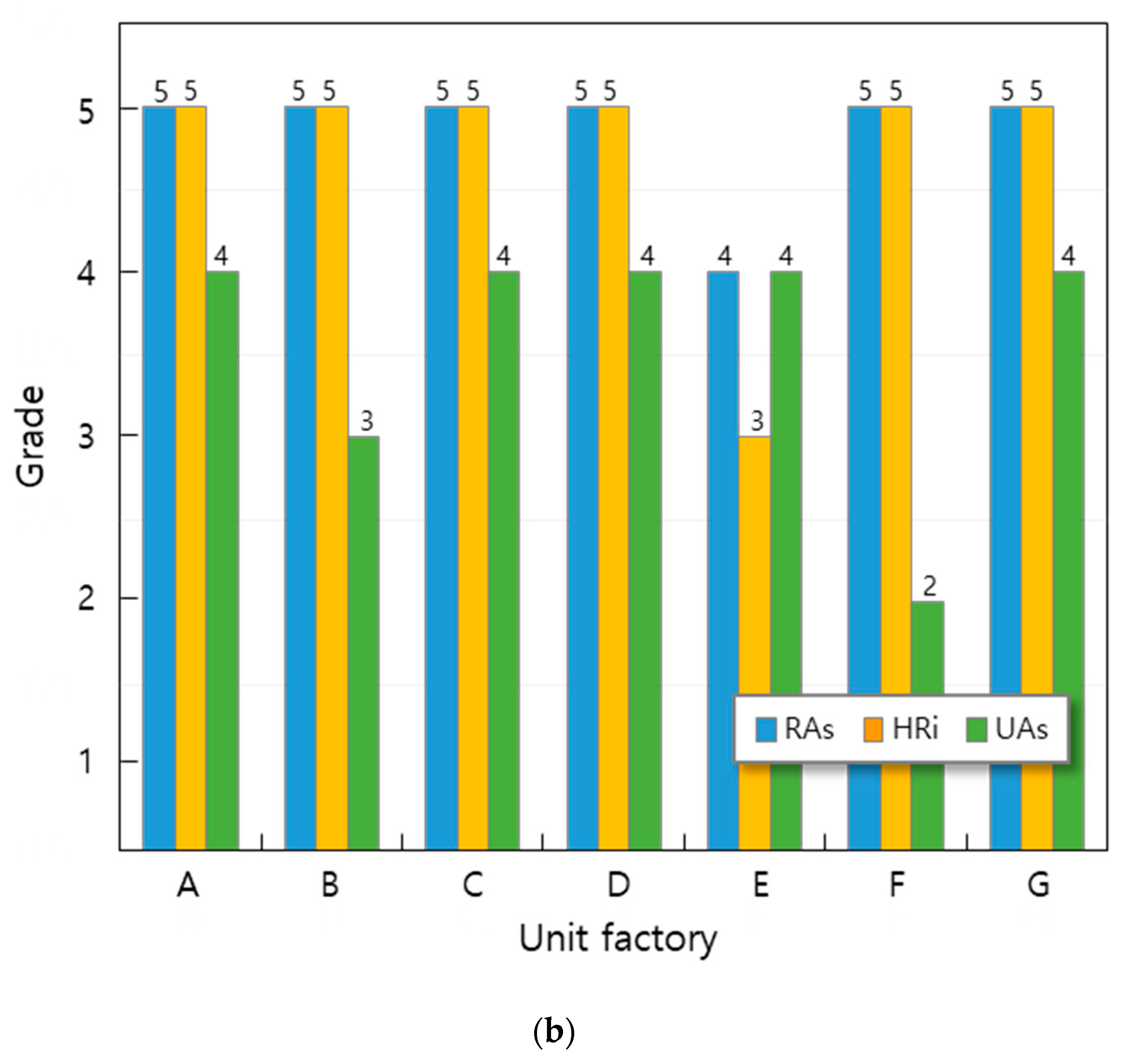 Sustainability 13 10990 g007b