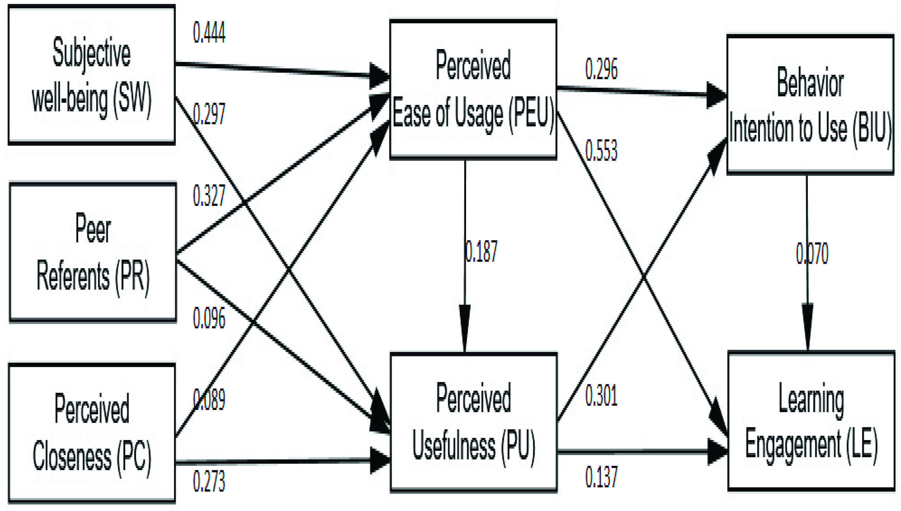 Sustainability 13 10991 g002