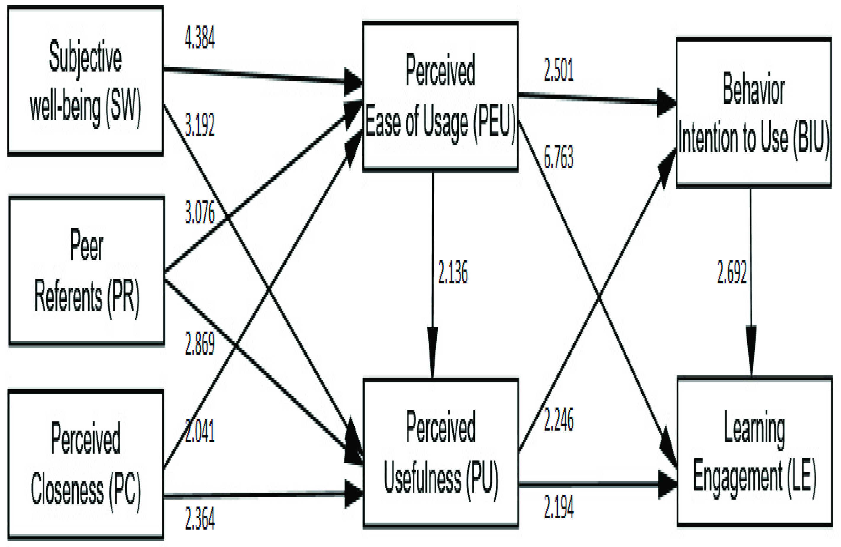 Sustainability 13 10991 g003