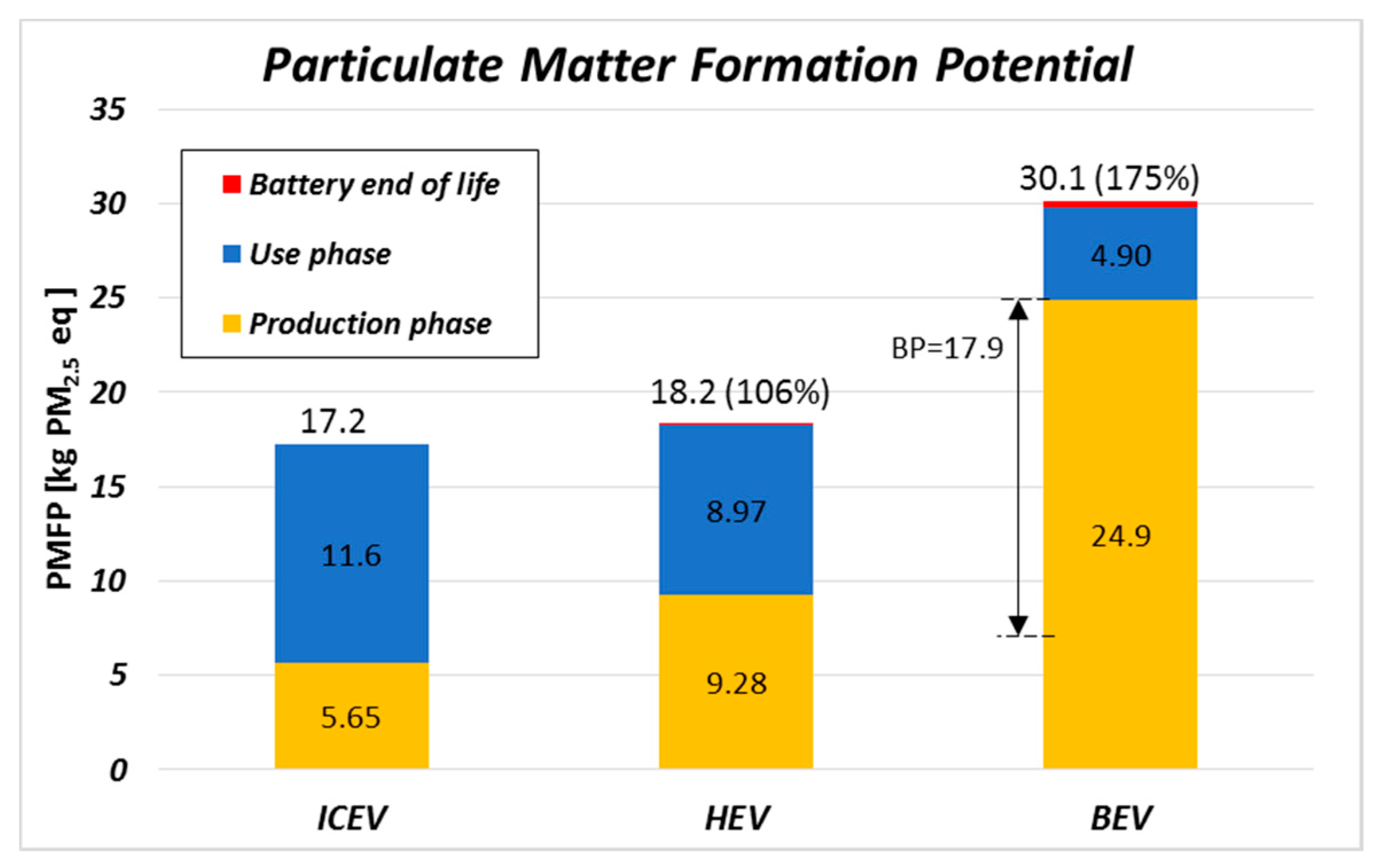 Sustainability 13 10992 g004