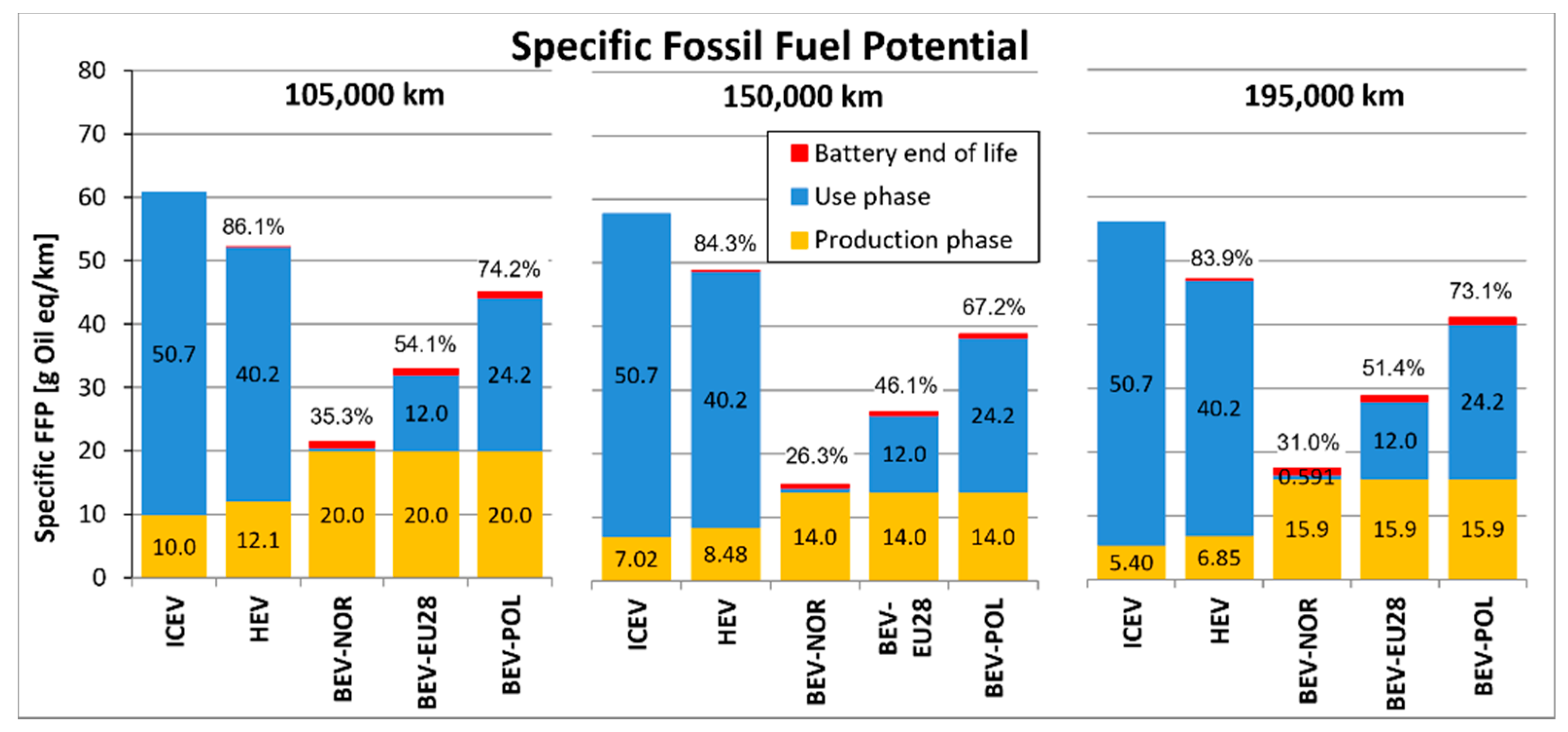 Sustainability 13 10992 g011