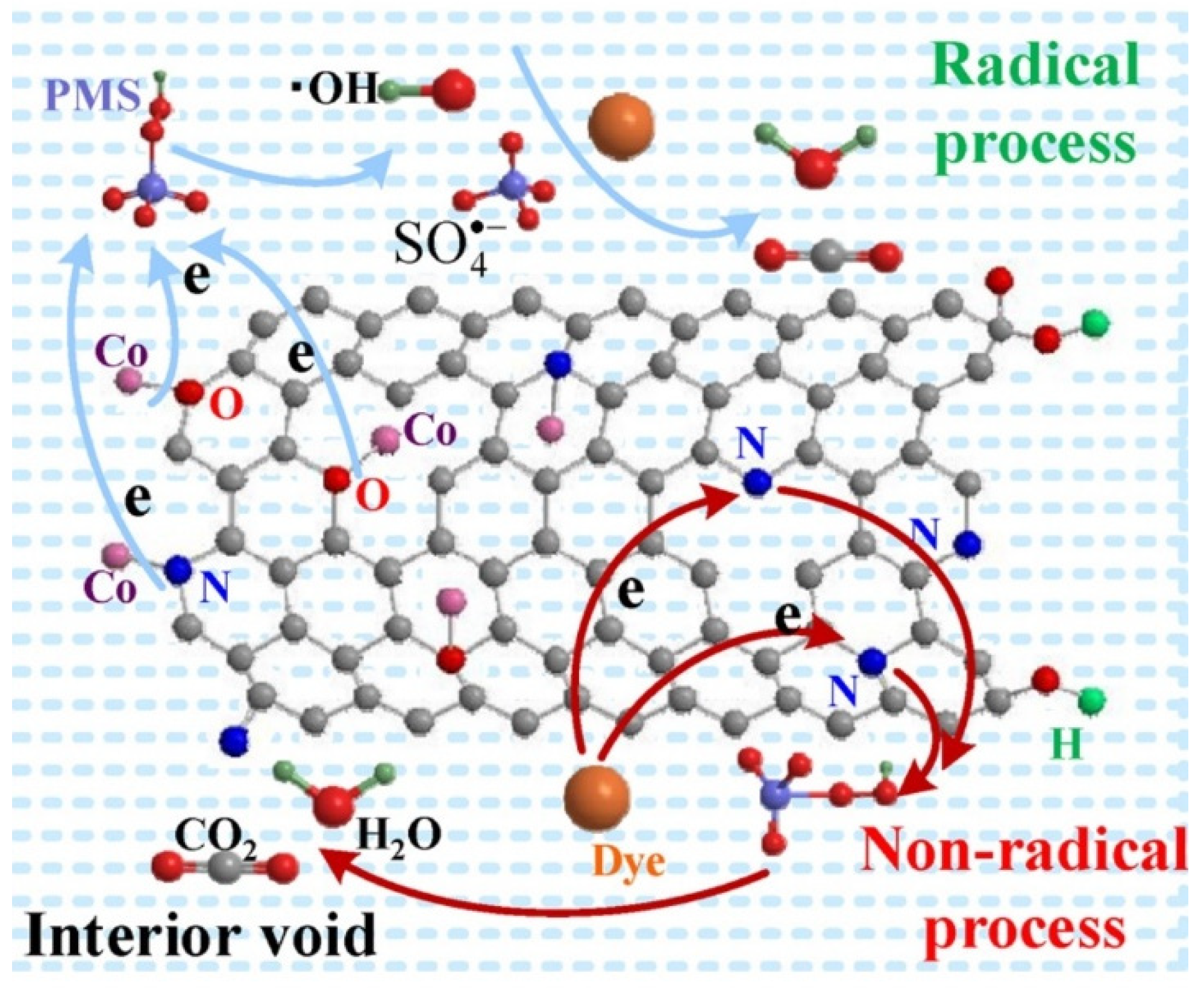 Sustainability 13 10993 g004
