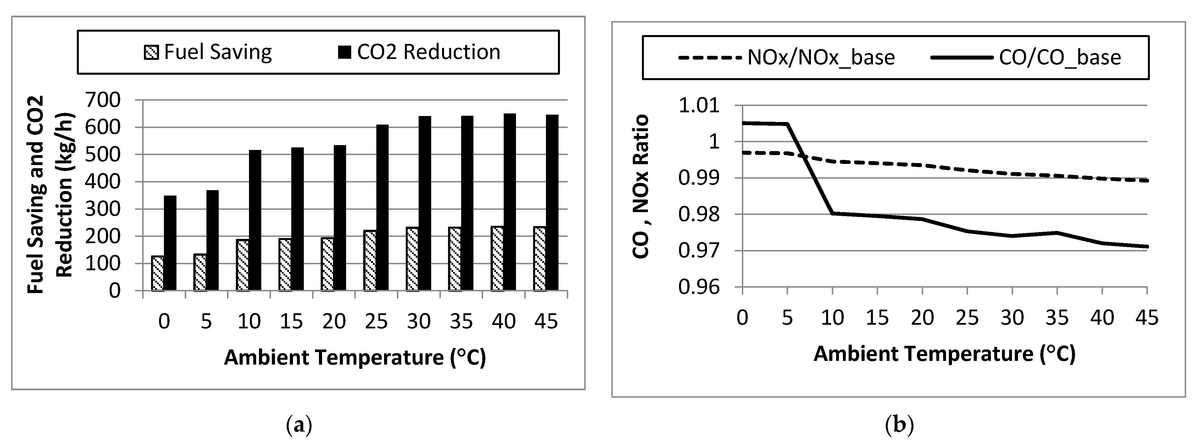 Sustainability 13 10994 g005 550