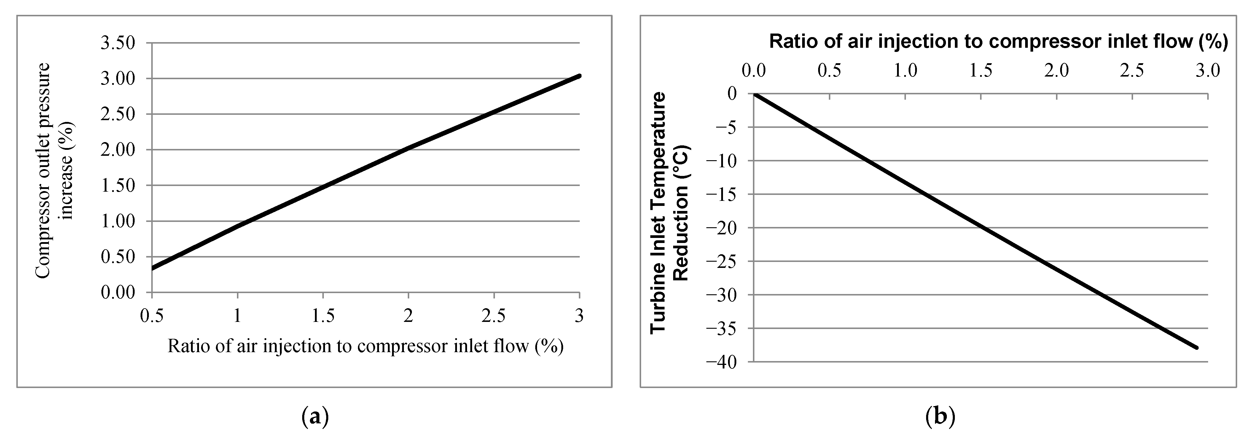Sustainability 13 10994 g008 550