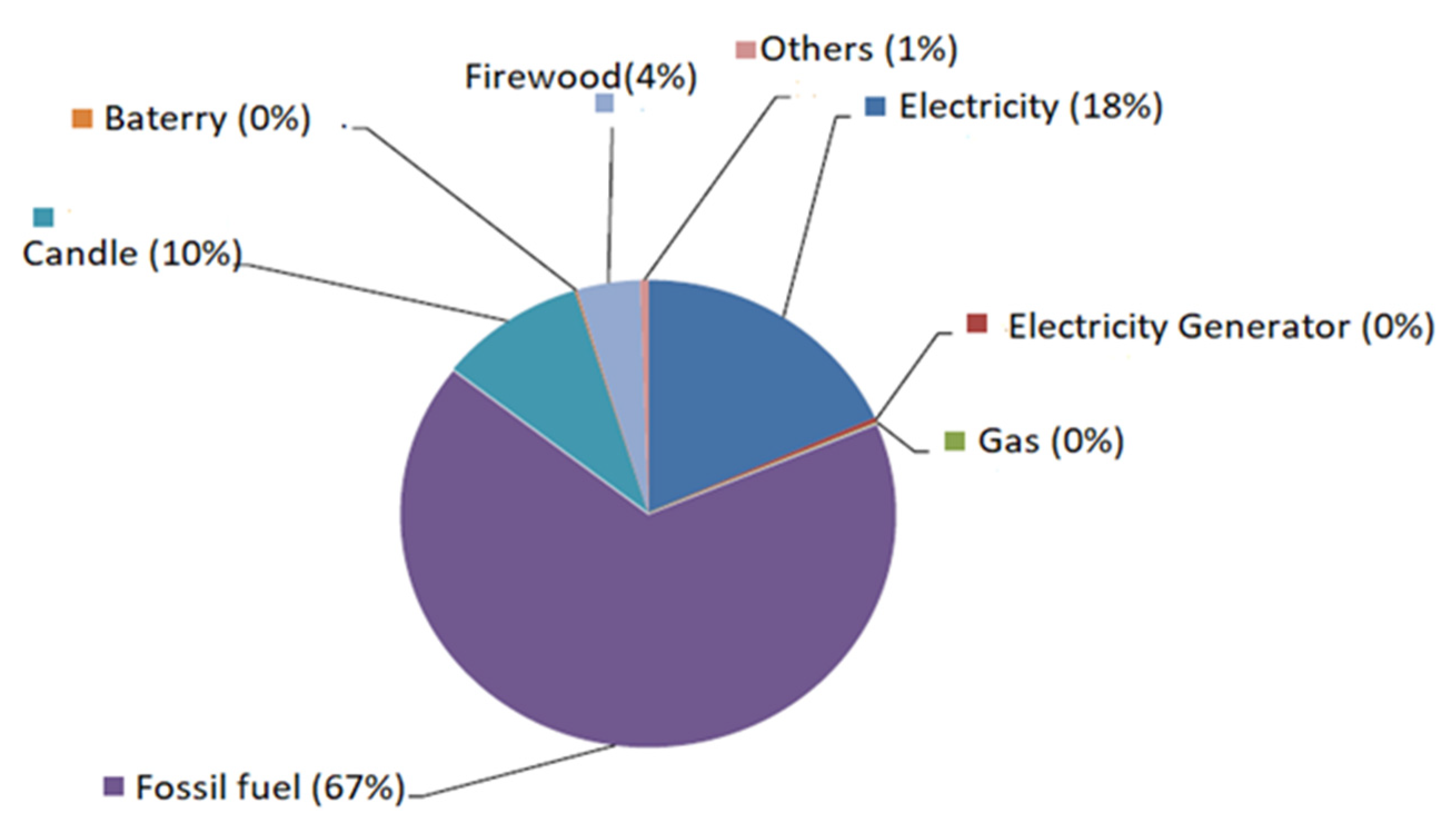 Sustainability 13 10998 g004 550