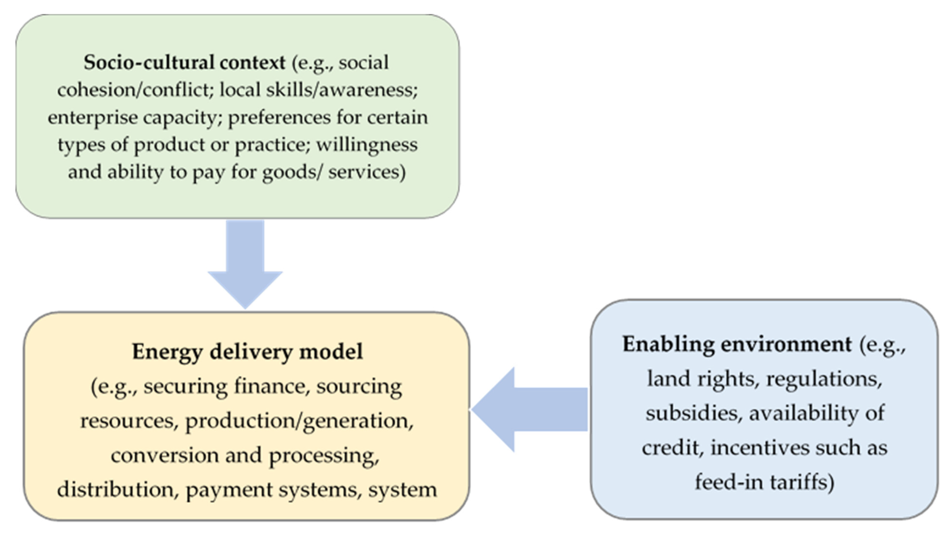 Sustainability 13 10998 g005 550