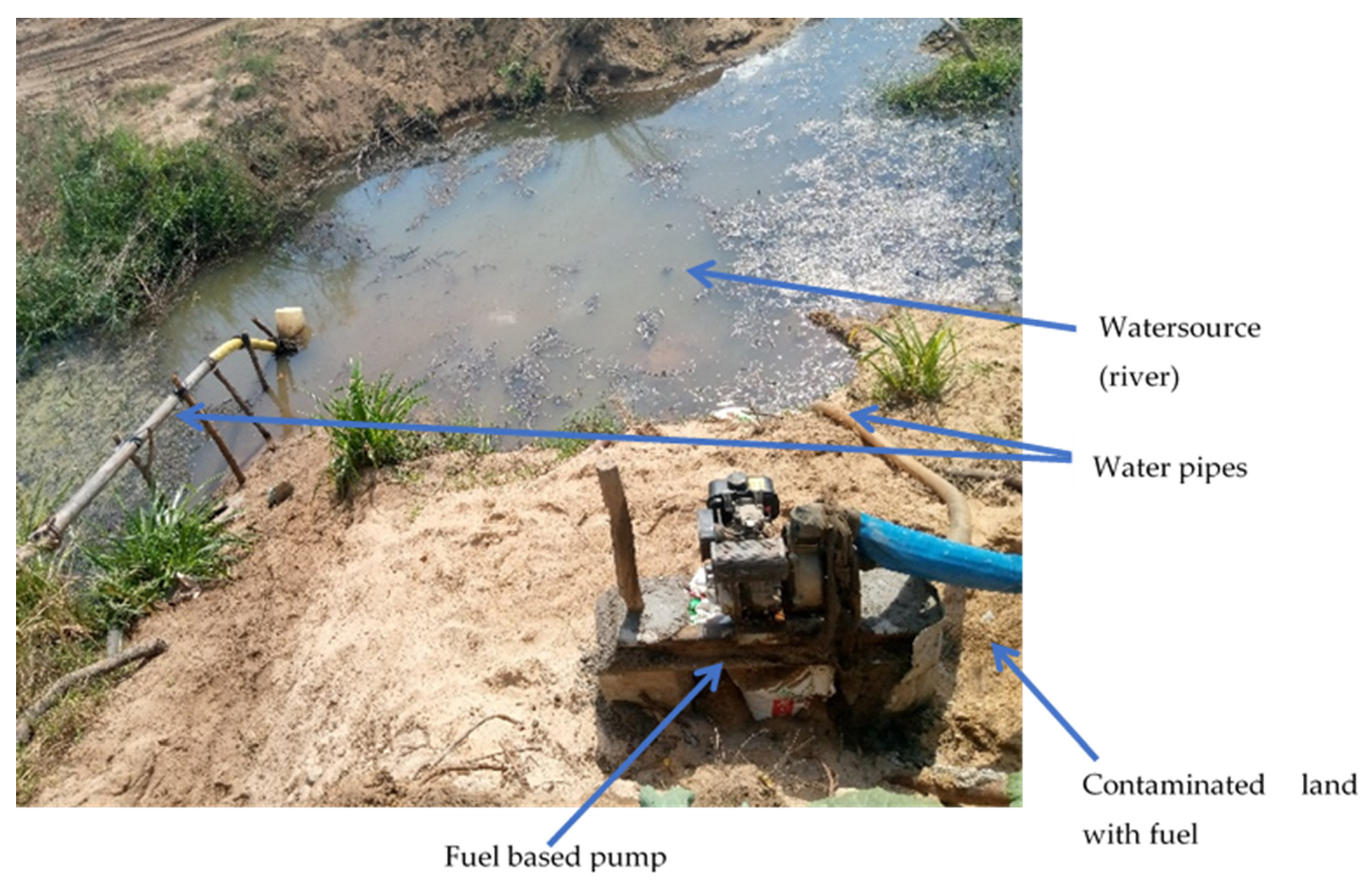 Sustainability 13 10998 g006 550