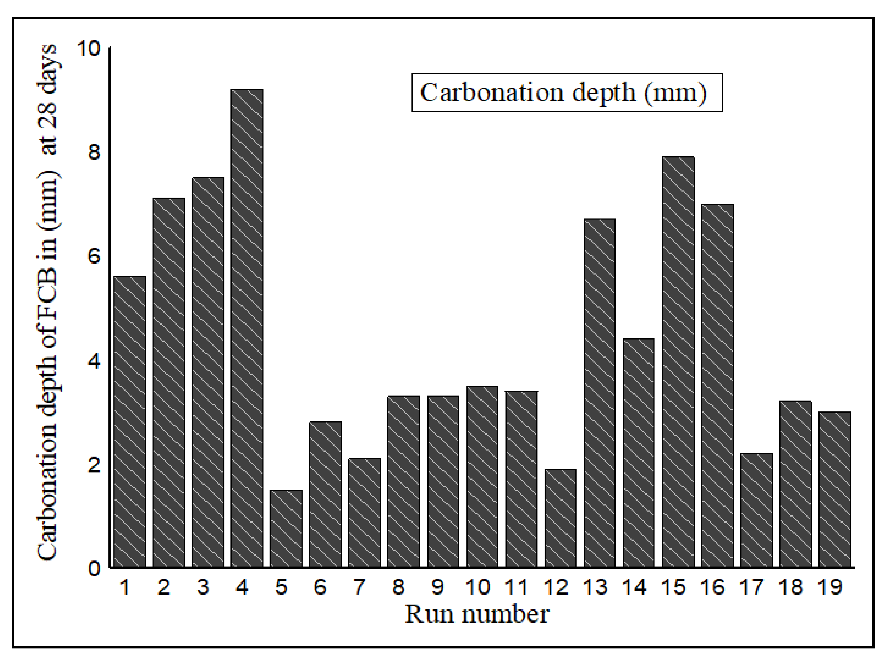 Sustainability 13 10999 g007 550