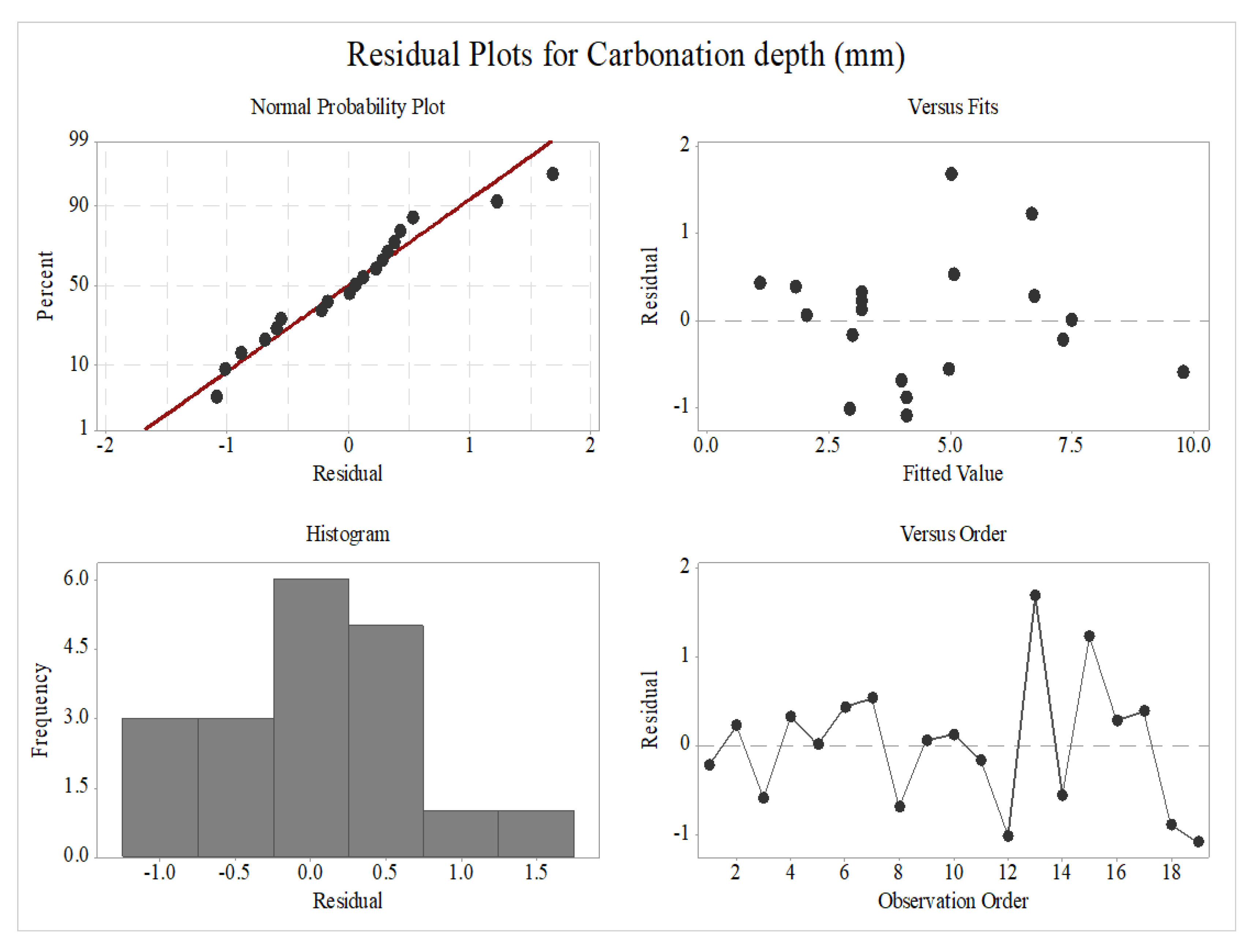 Sustainability 13 10999 g008 550