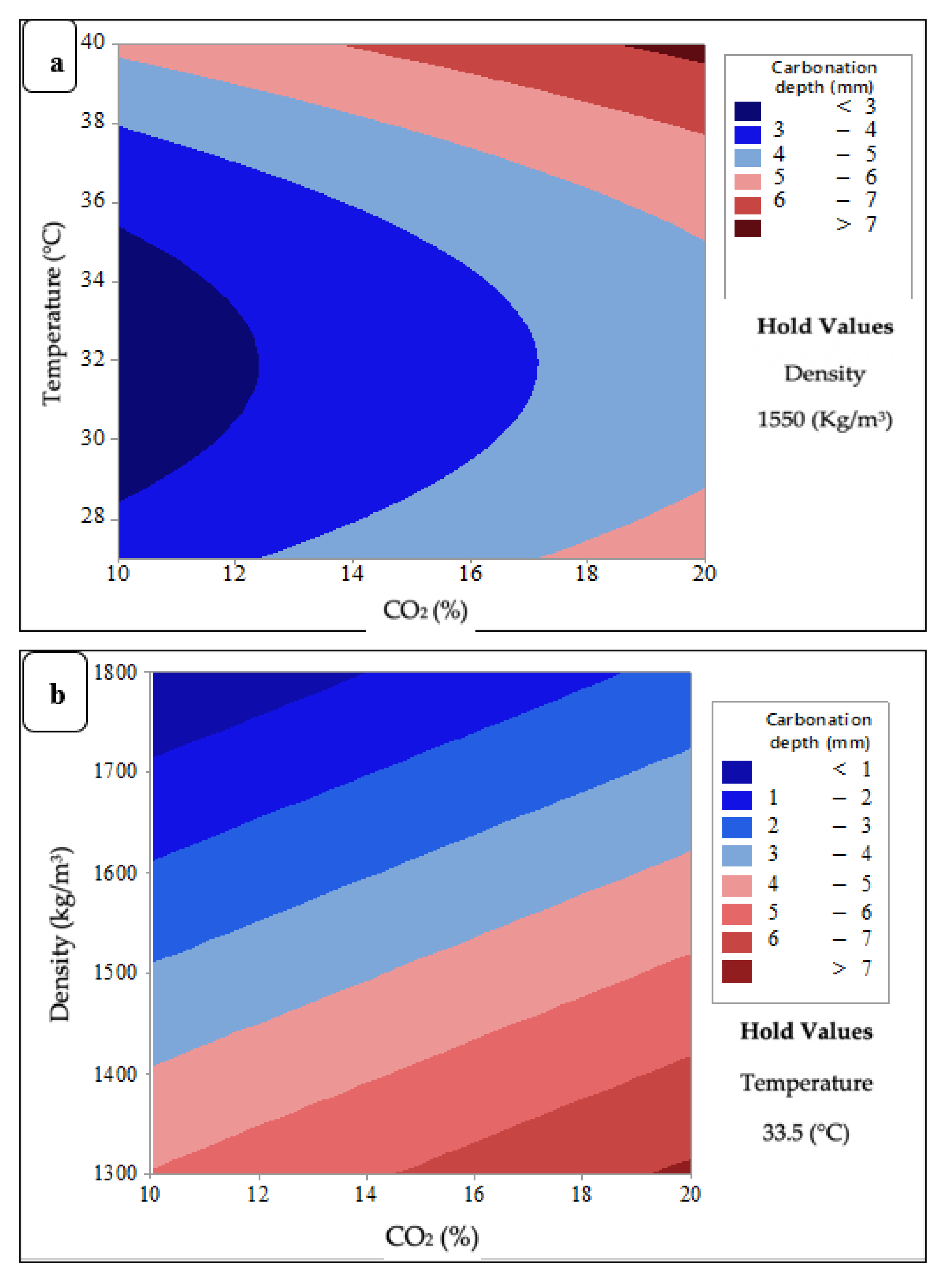Sustainability 13 10999 g010 550