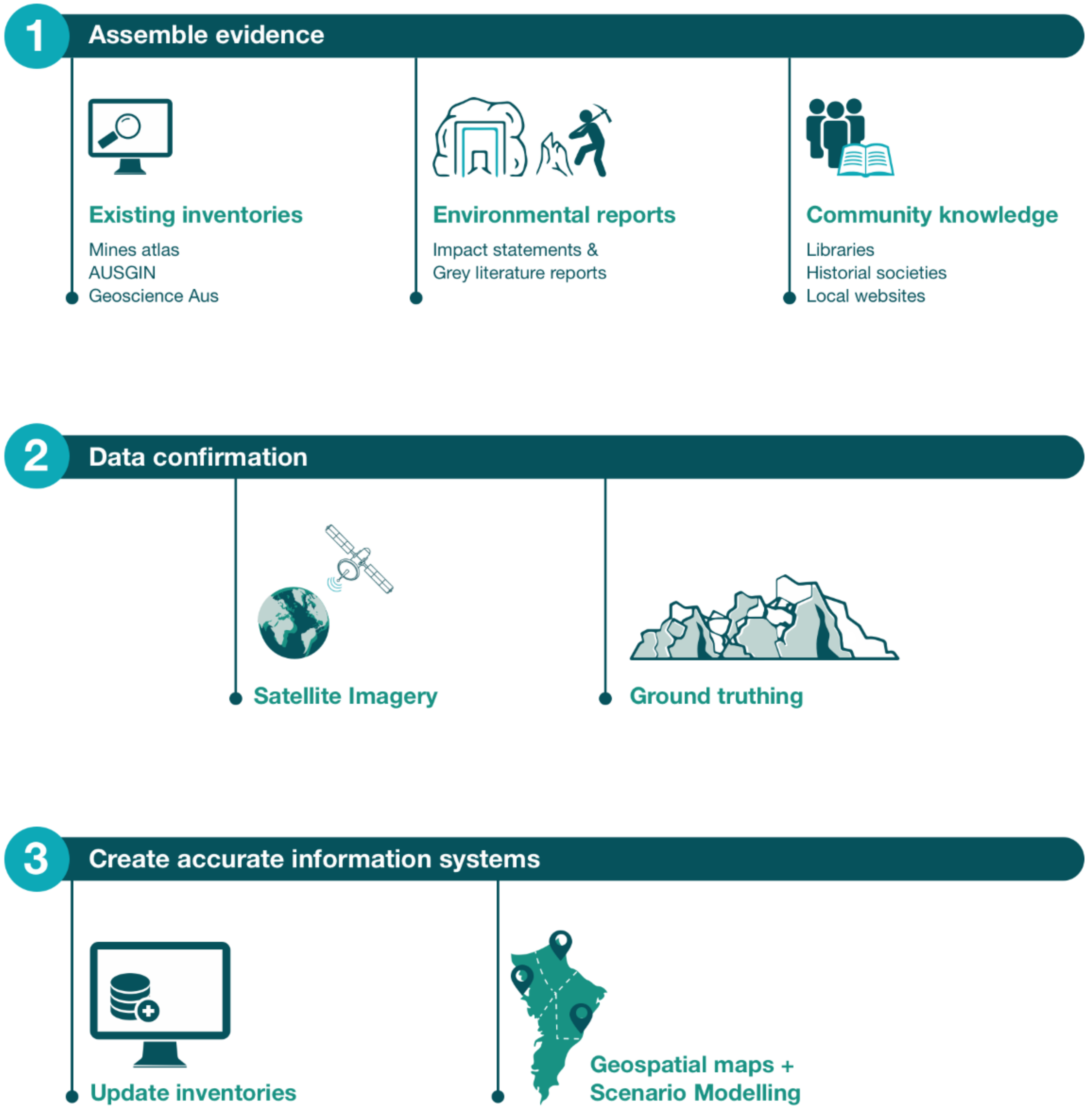Sustainability 13 11011 g002 550