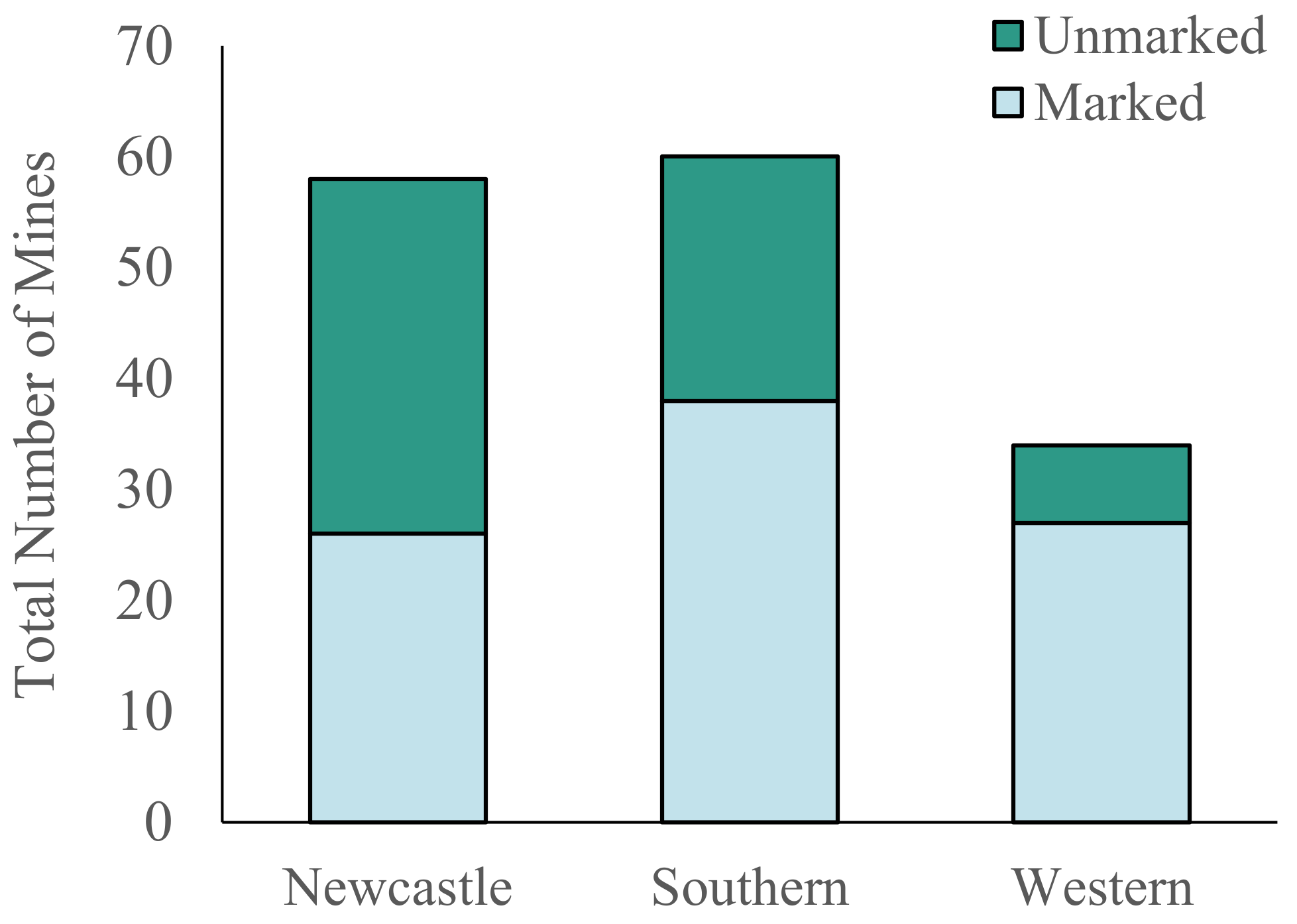 Sustainability 13 11011 g005 550