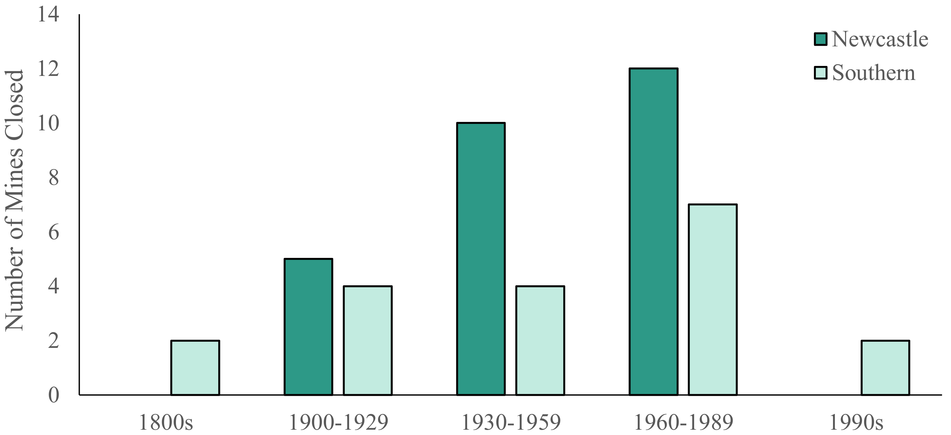 Sustainability 13 11011 g009 550