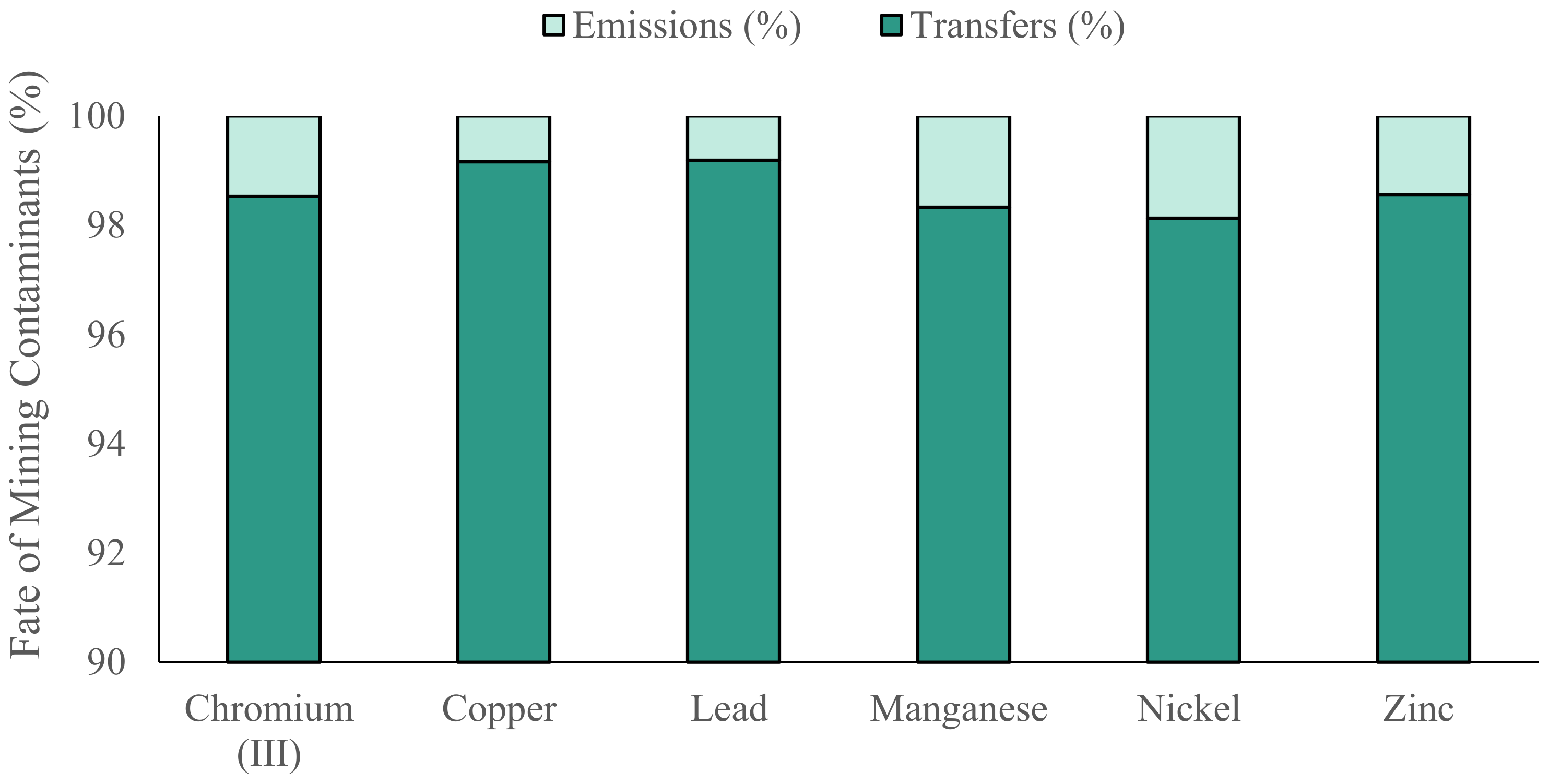 Sustainability 13 11011 g010 550