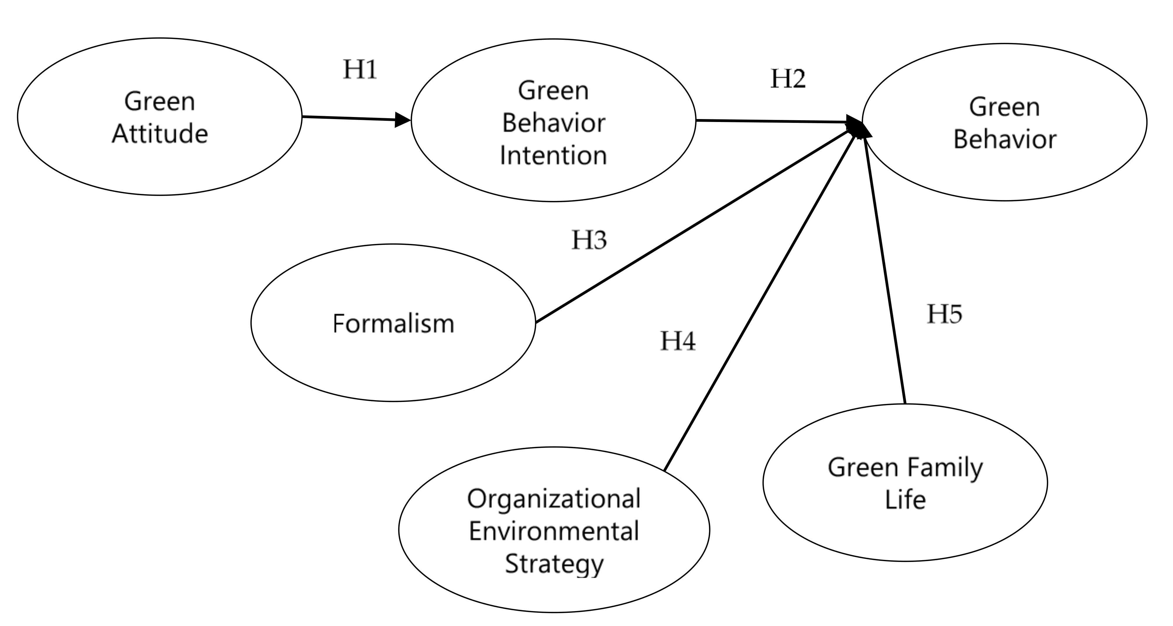 Sustainability 13 11020 g001