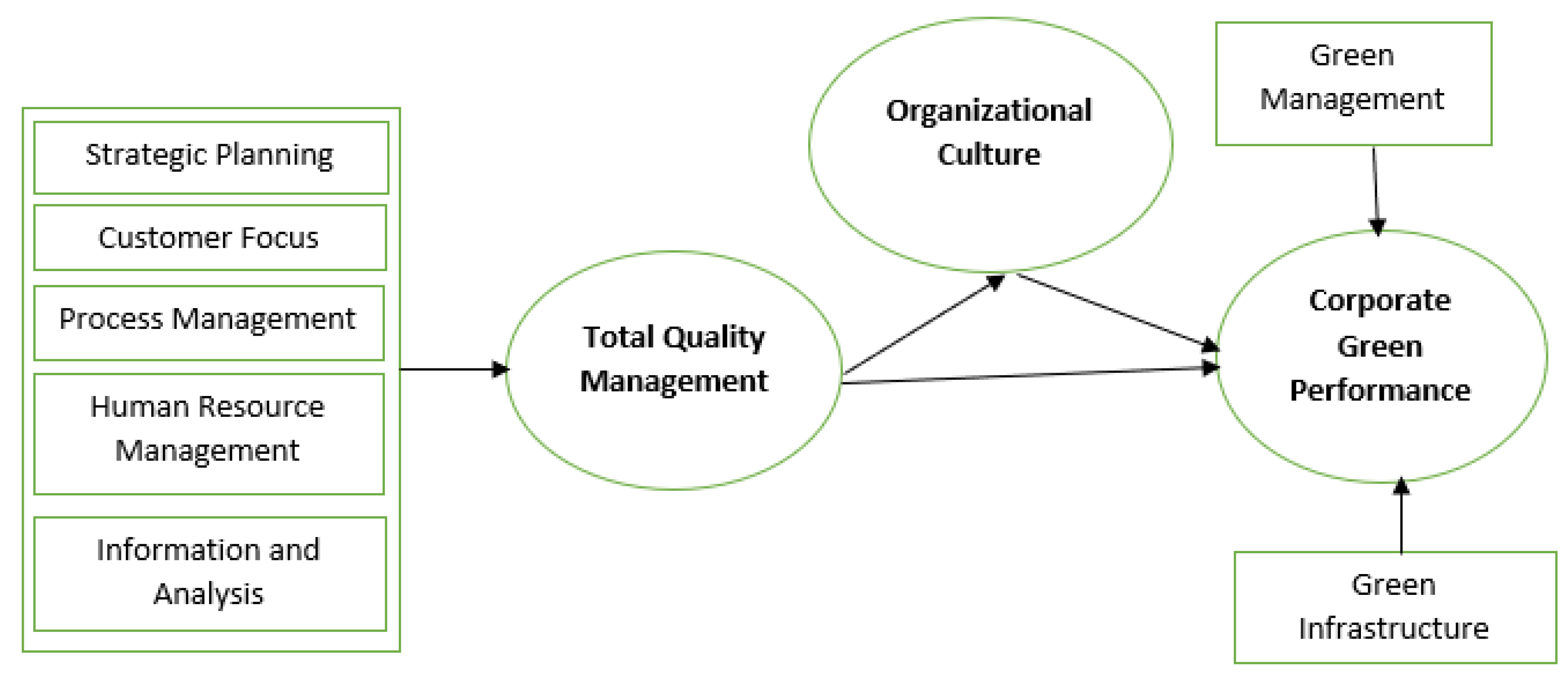 top management involvement in tqm