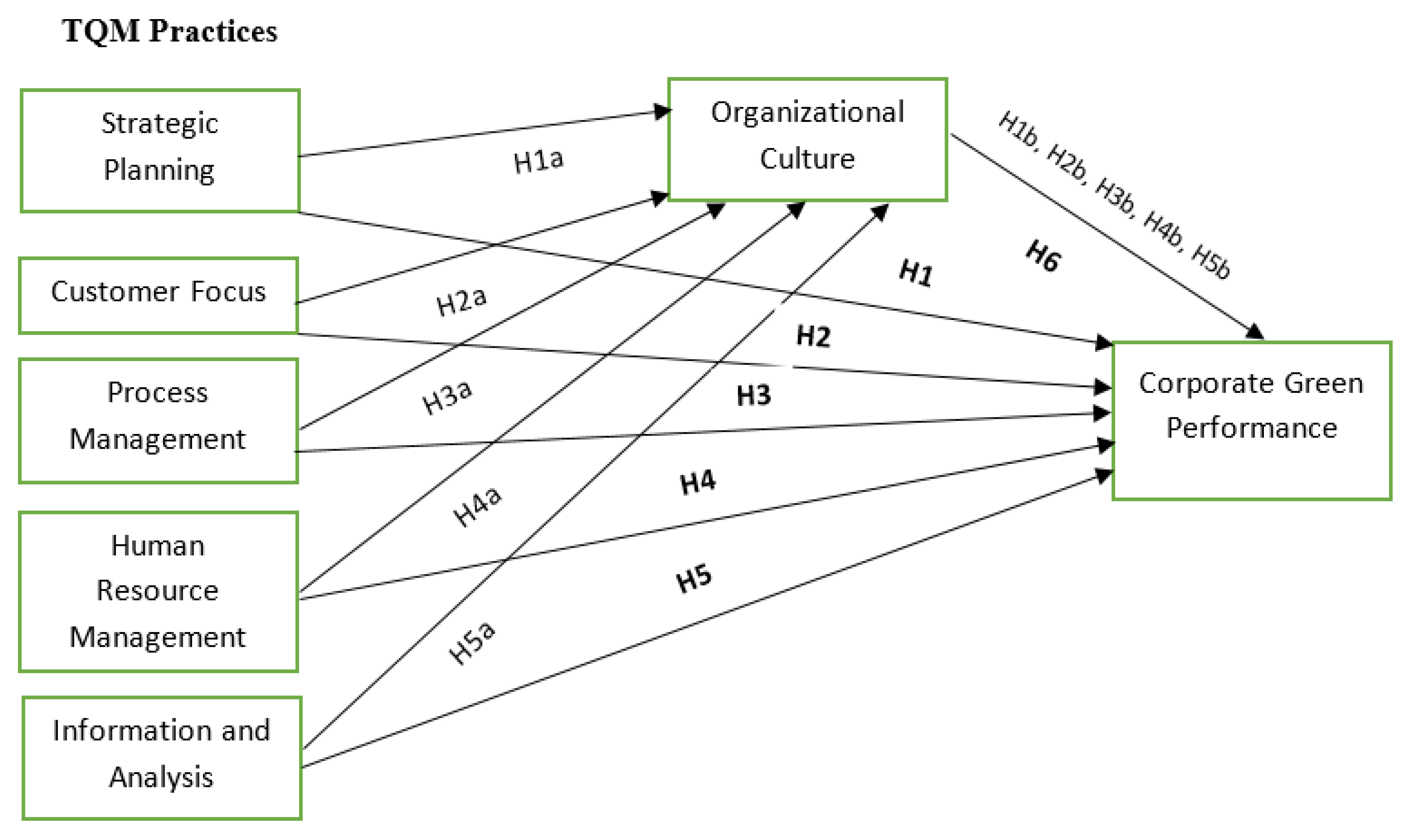 Sustainability 13 11021 g002 550