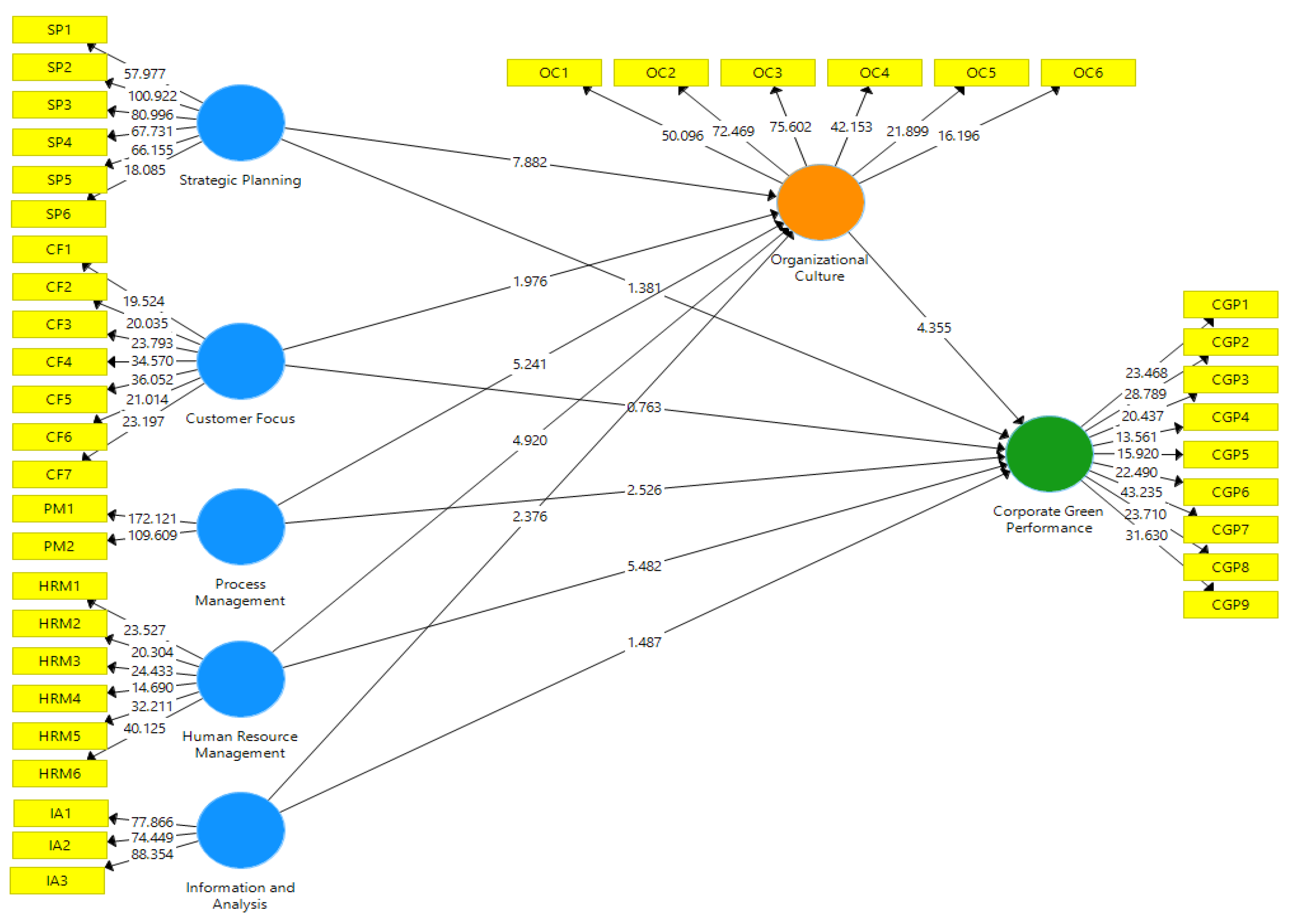 Sustainability 13 11021 g004 550