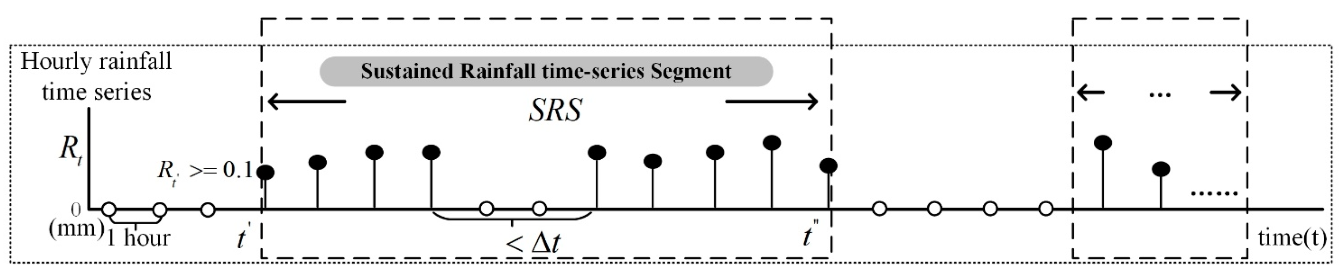 Sustainability 13 11022 g002