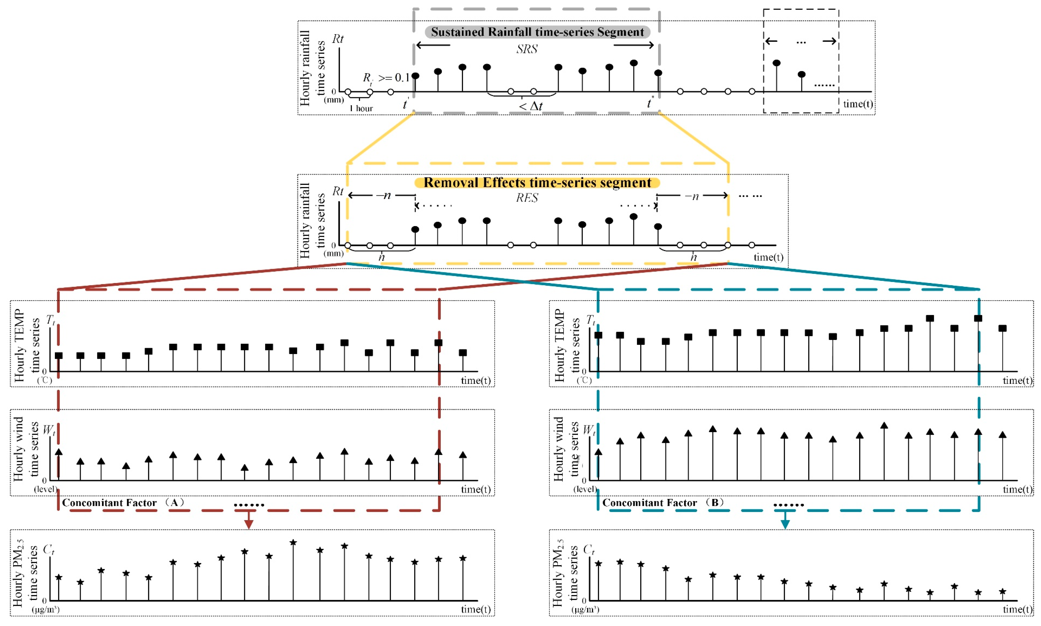 Sustainability 13 11022 g003