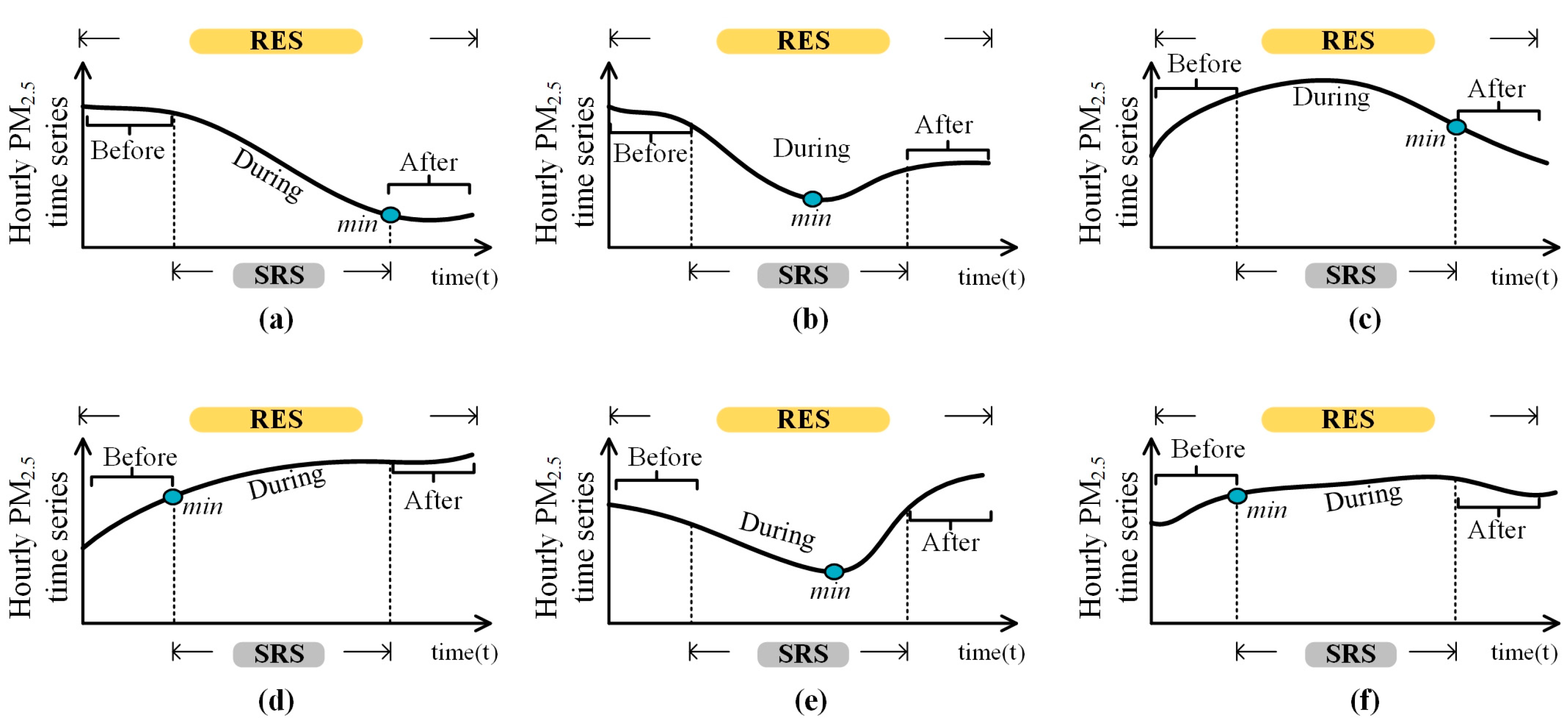 Sustainability 13 11022 g004