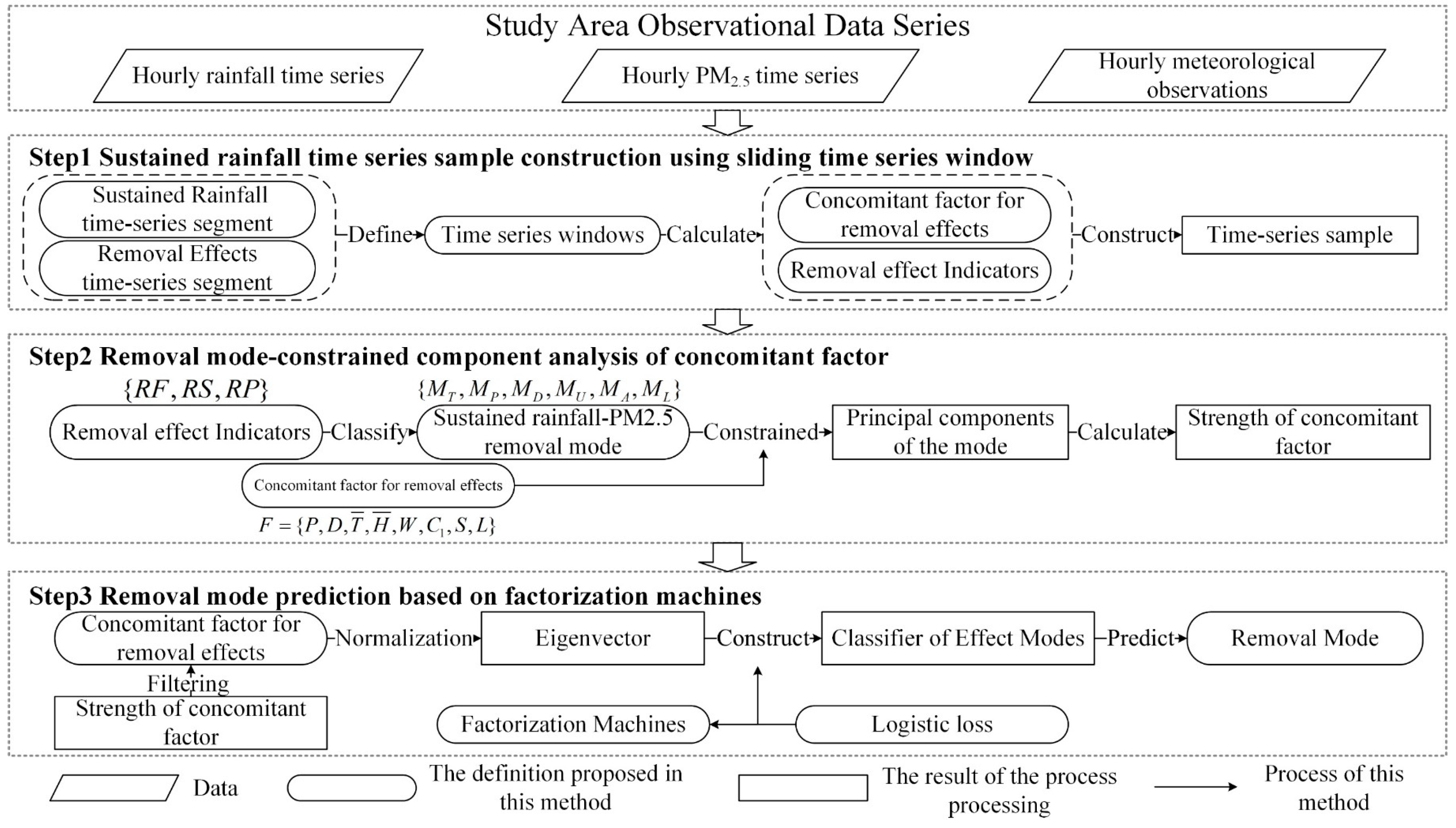 Sustainability 13 11022 g005