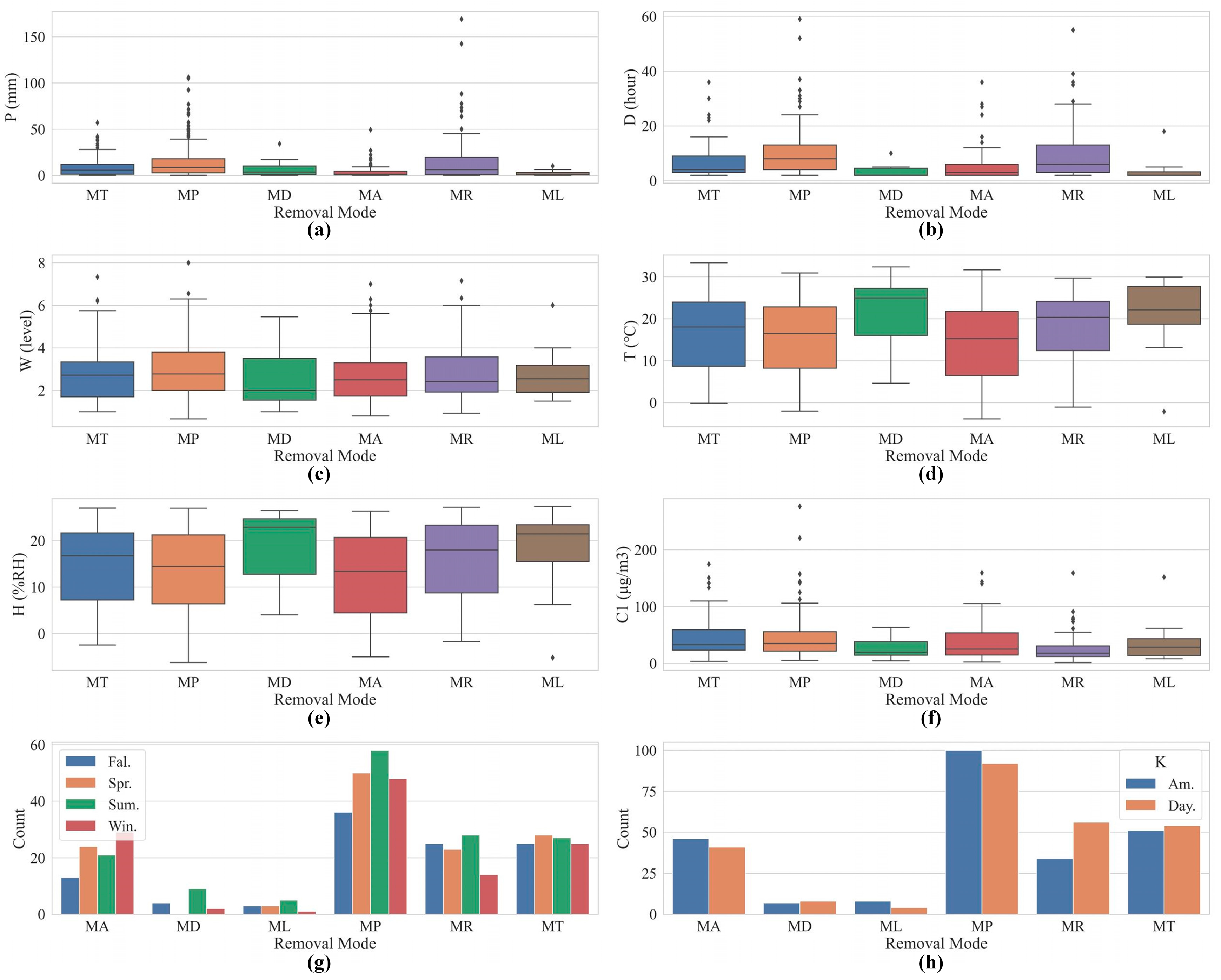 Sustainability 13 11022 g006