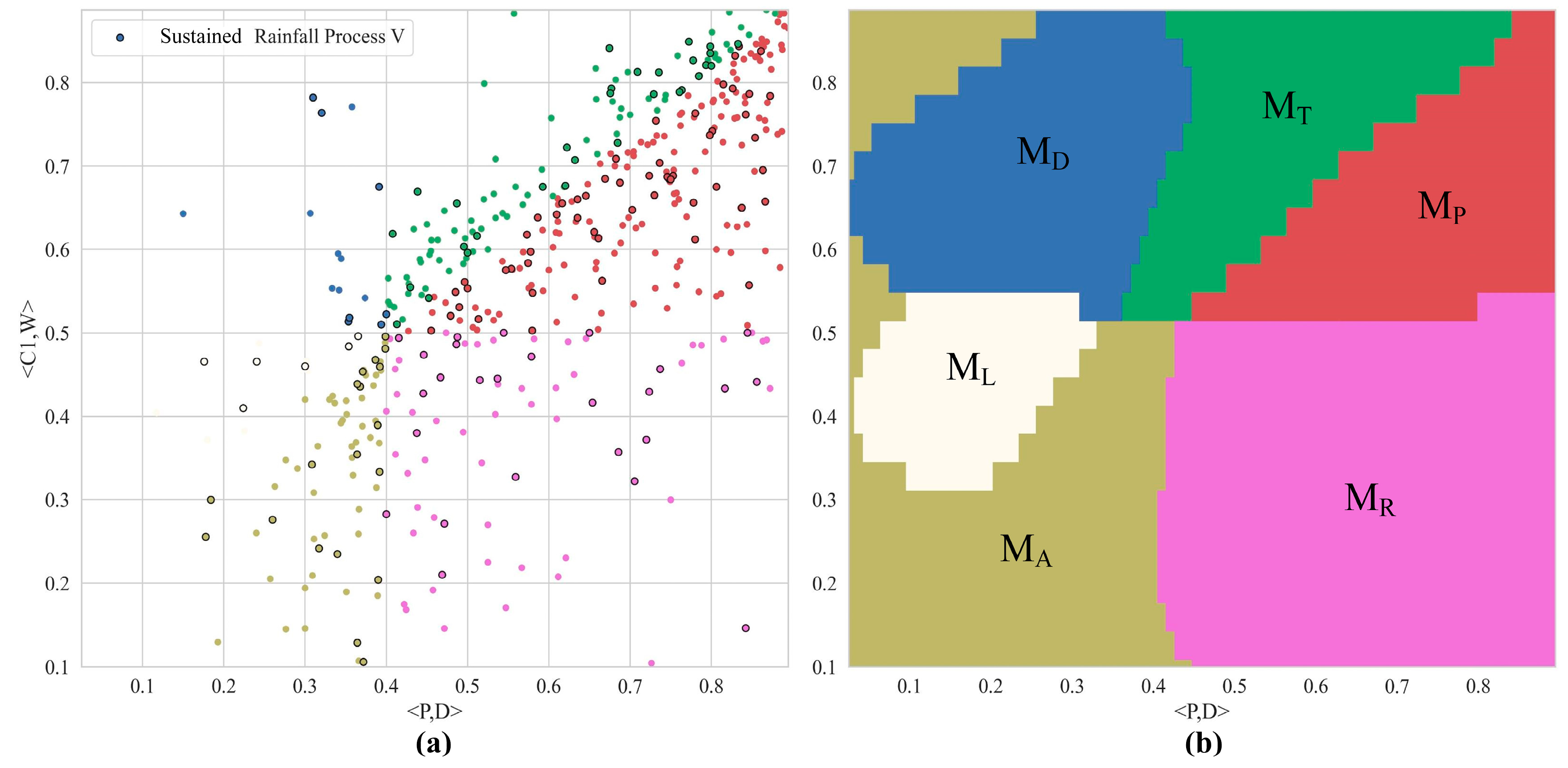 Sustainability 13 11022 g007