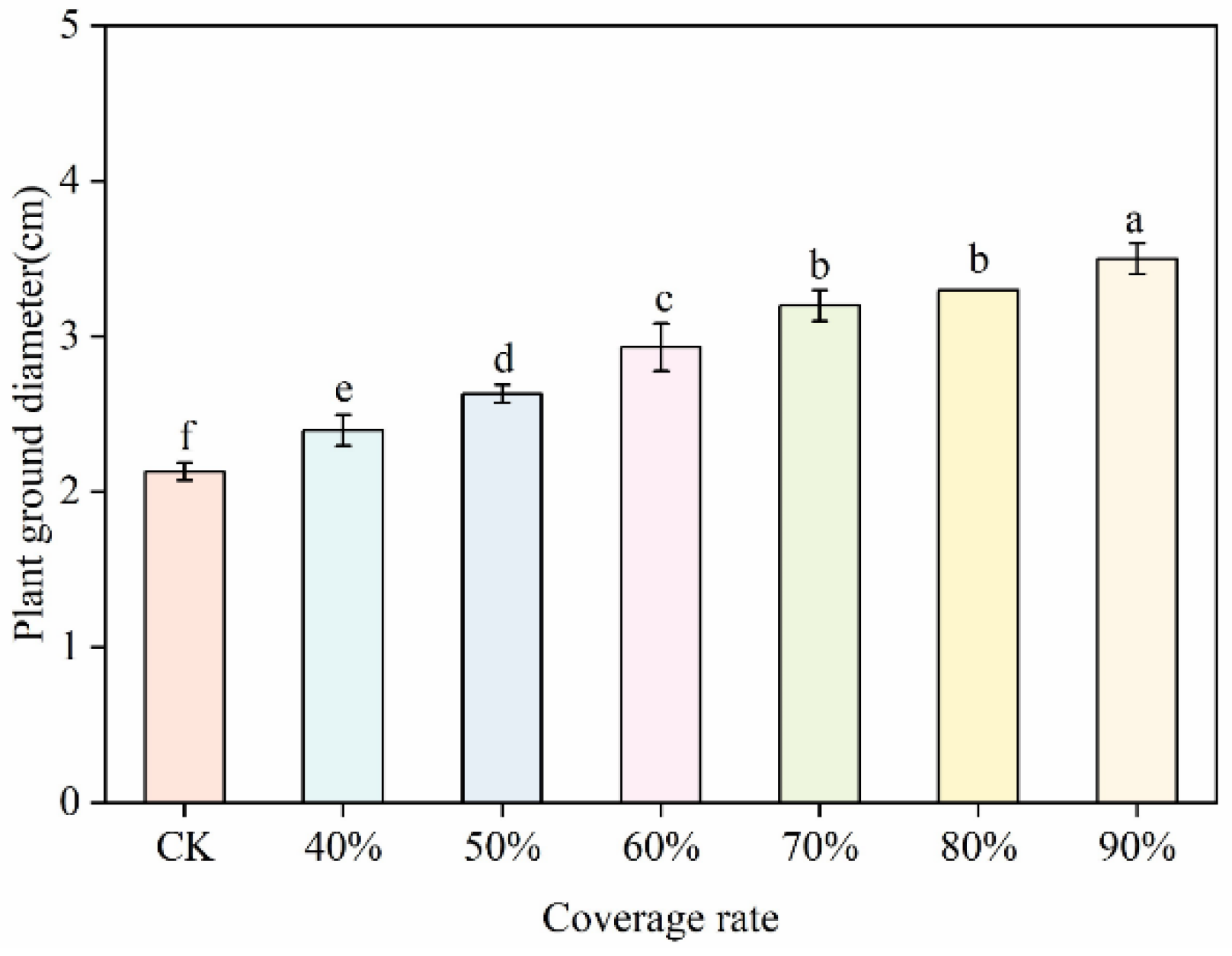 Sustainability 13 11026 g007