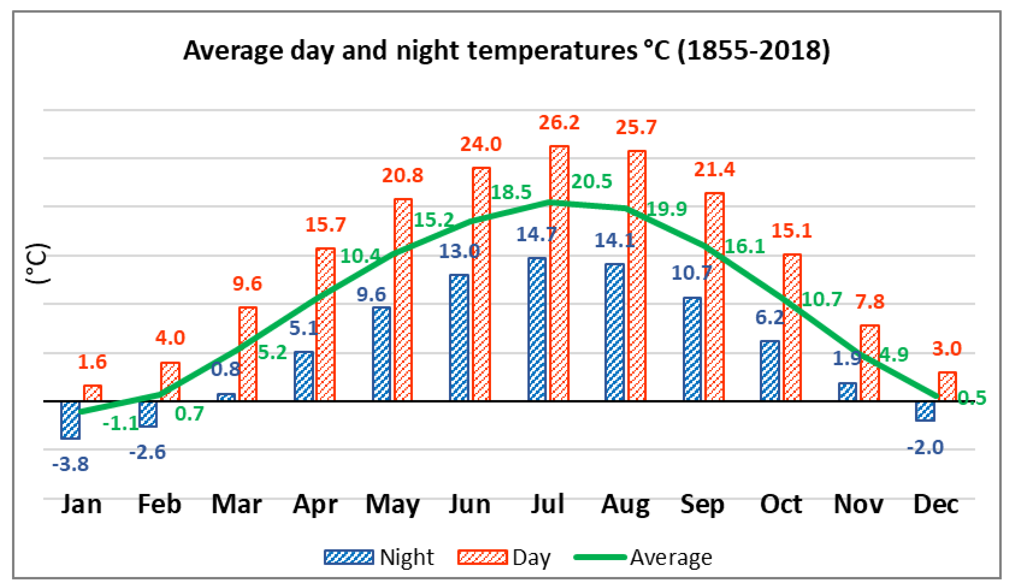 Sustainability 13 11027 g003