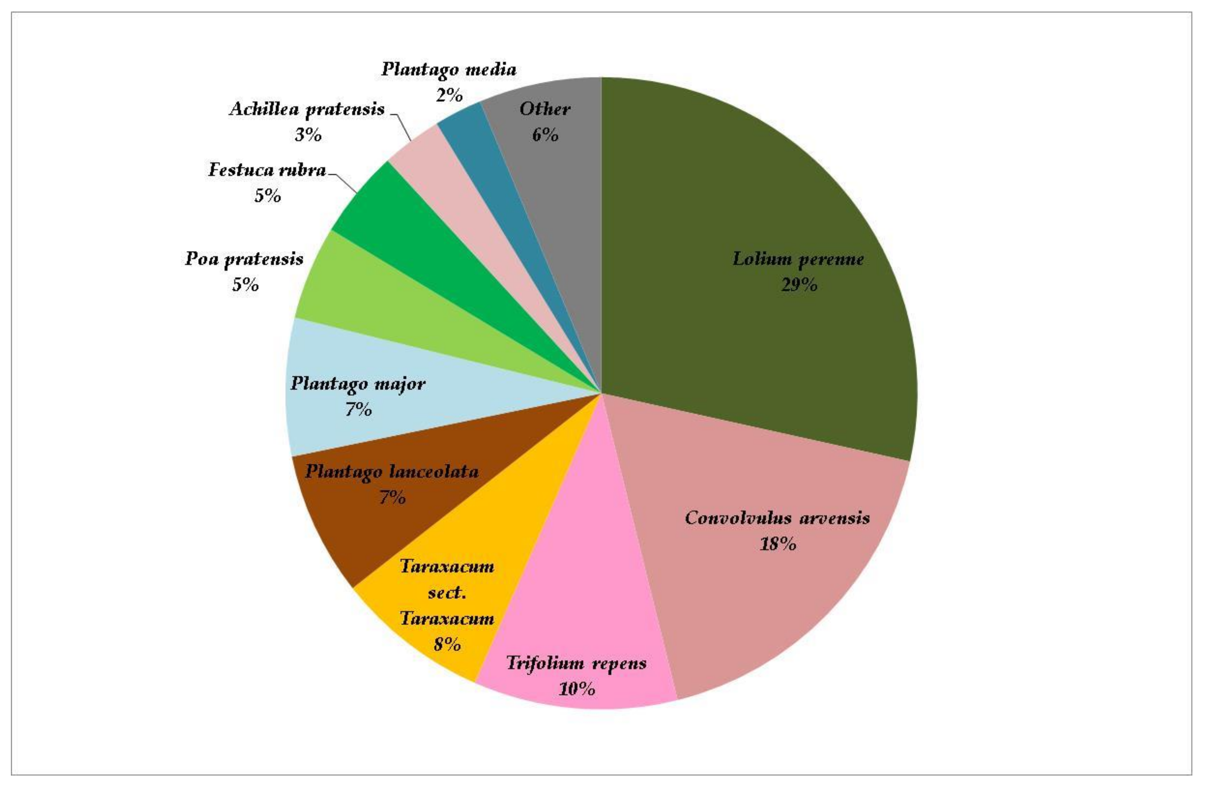 Sustainability 13 11027 g009