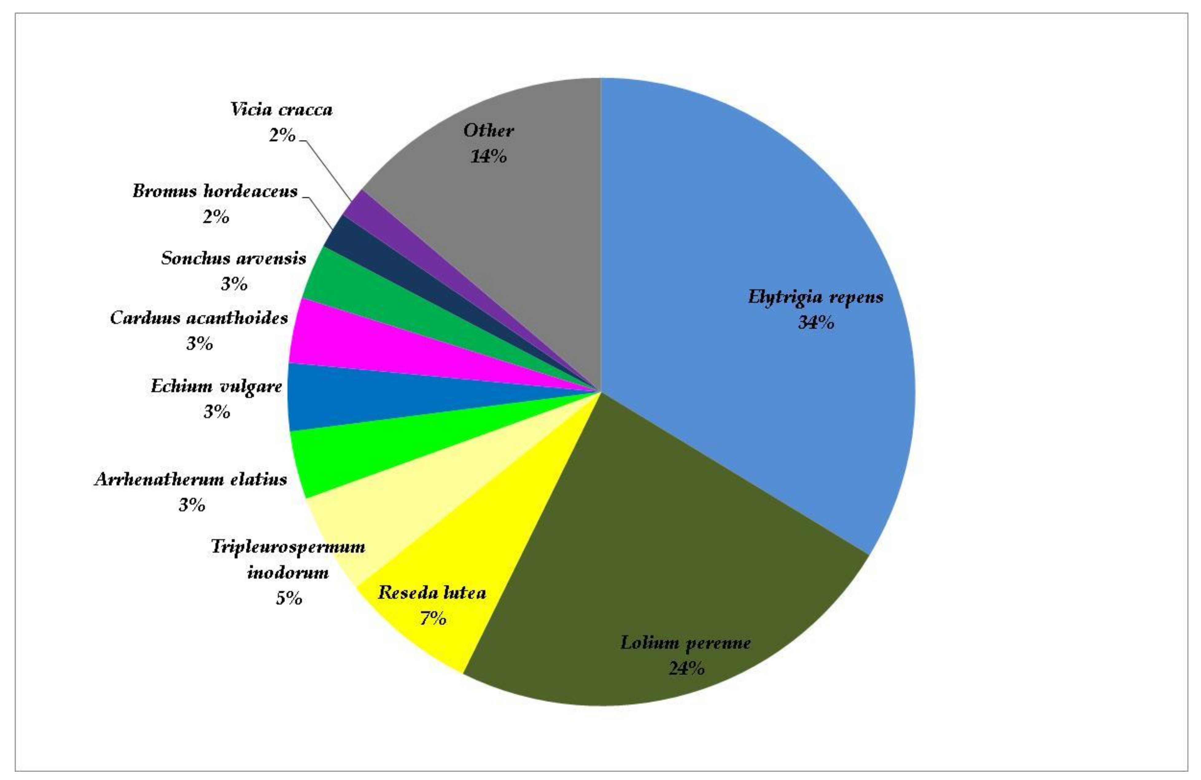 Sustainability 13 11027 g010