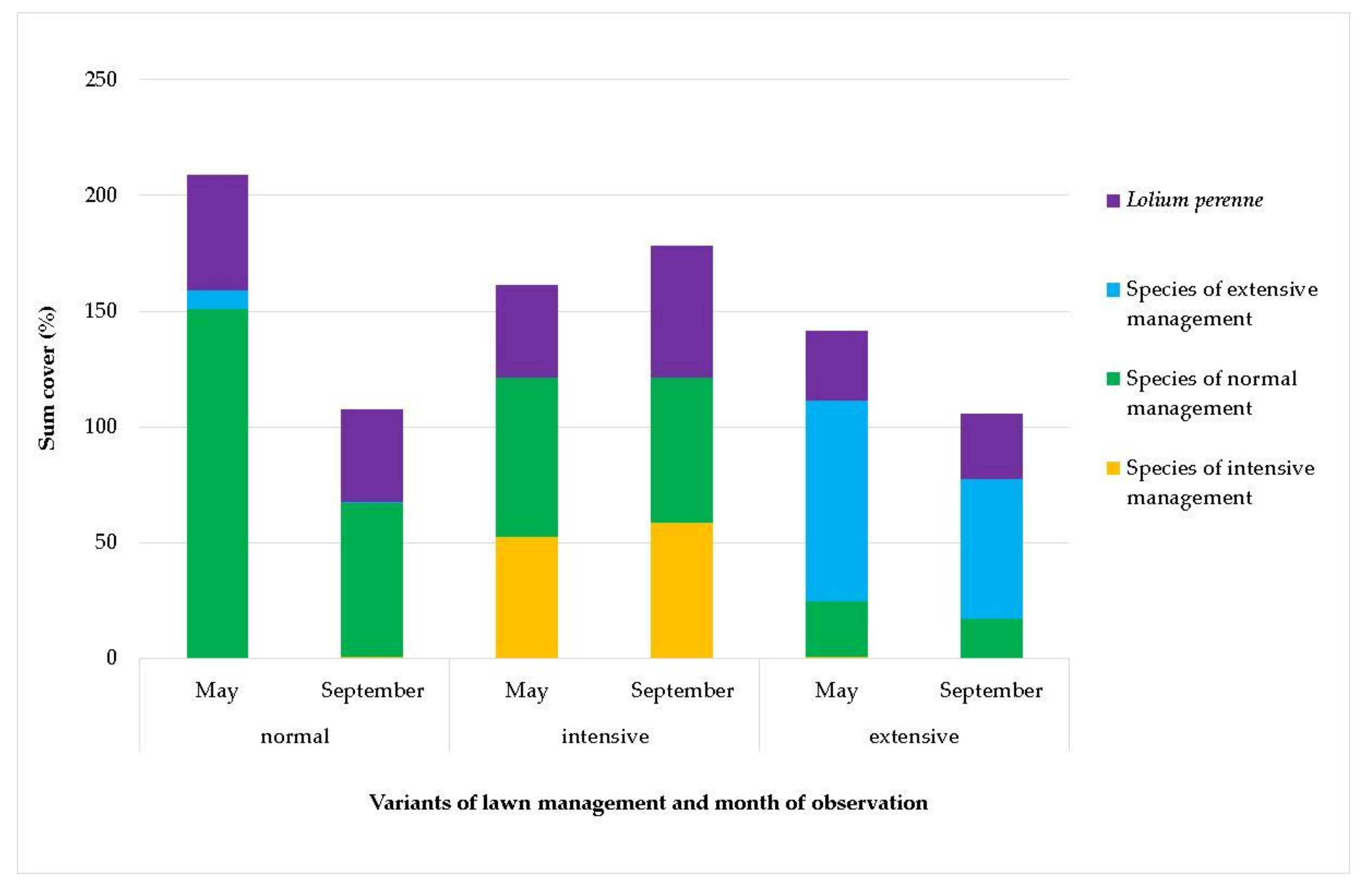 Sustainability 13 11027 g012