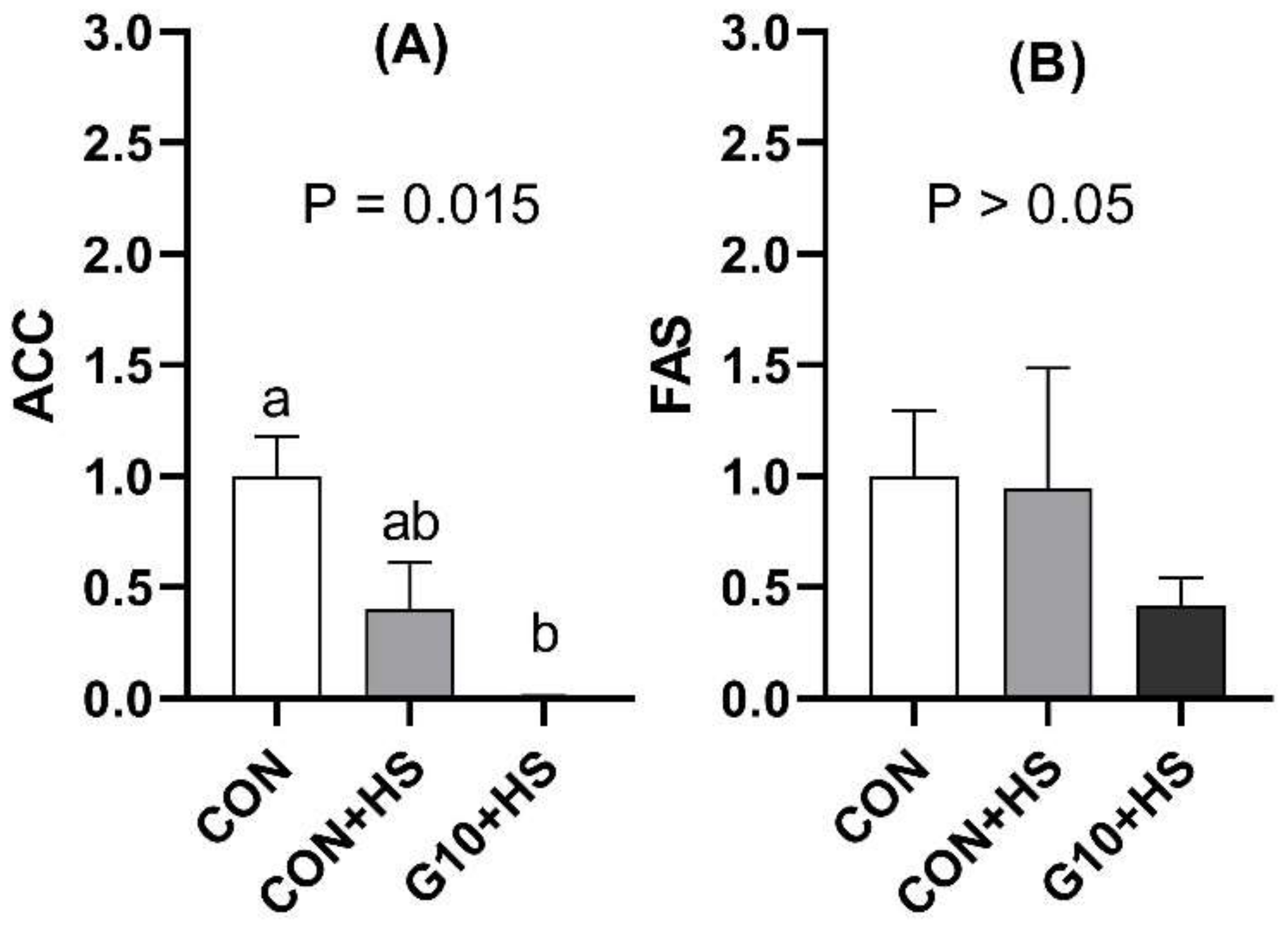Sustainability 13 11032 g005