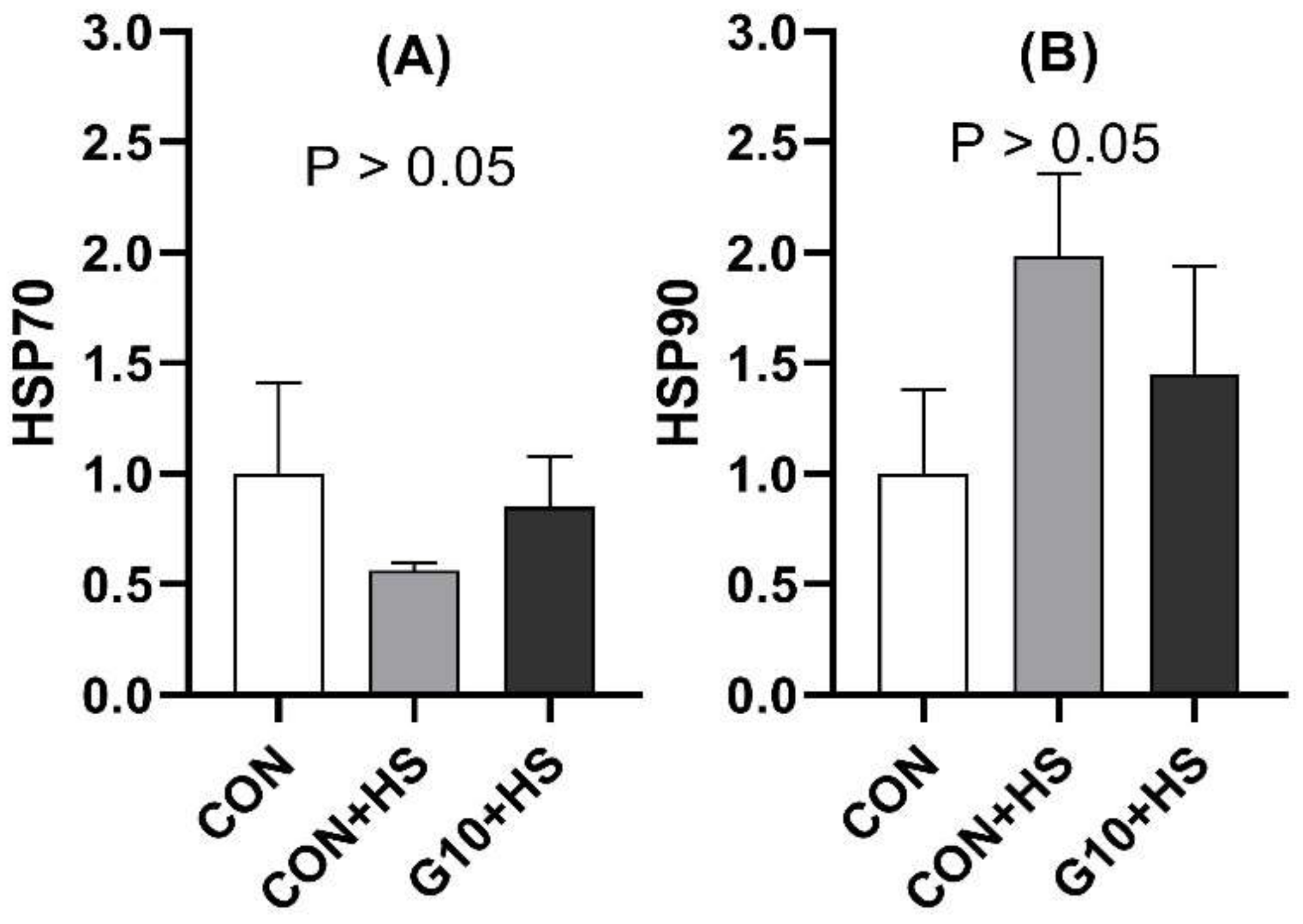 Sustainability 13 11032 g006