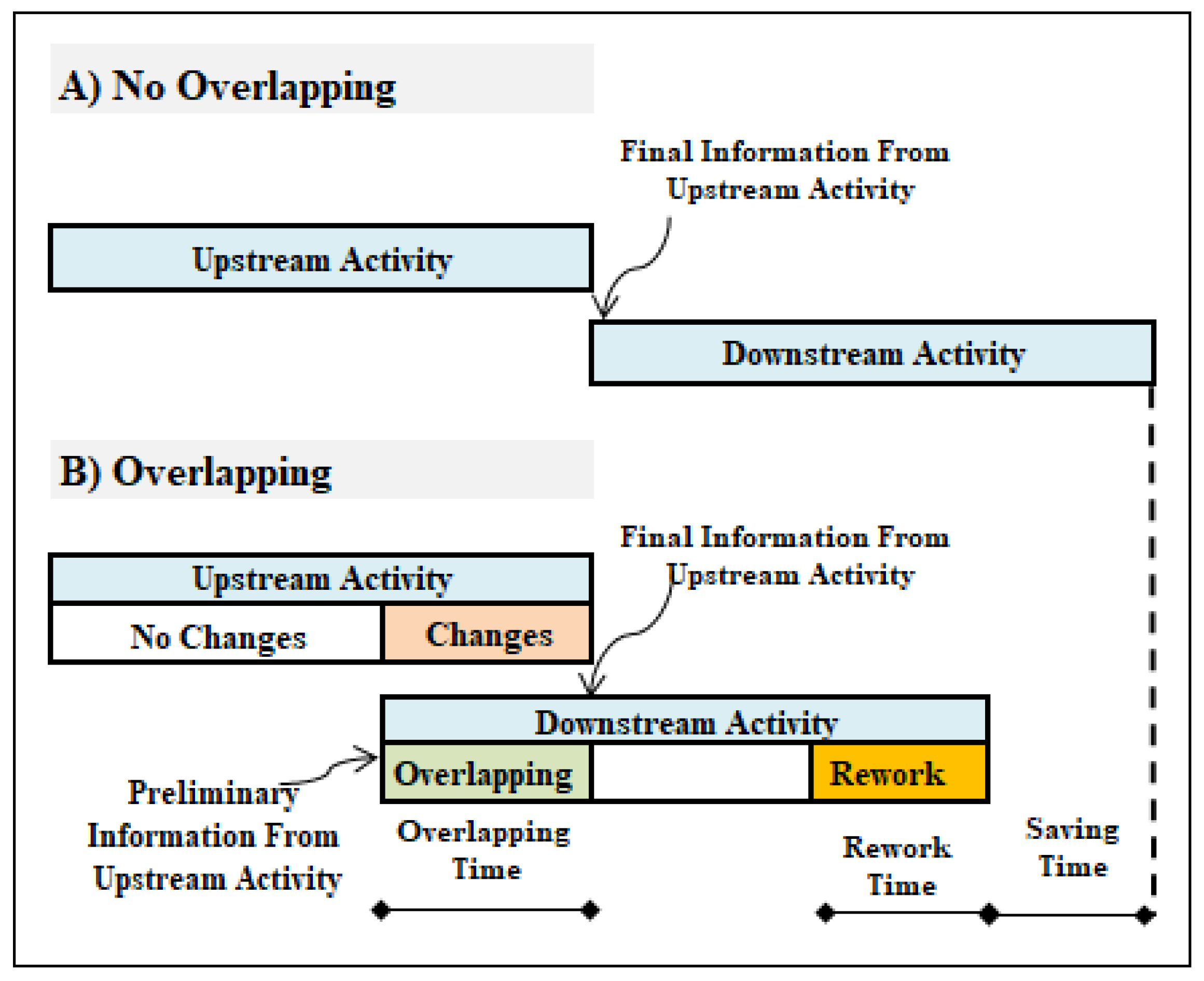 Sustainability 13 11035 g001 550