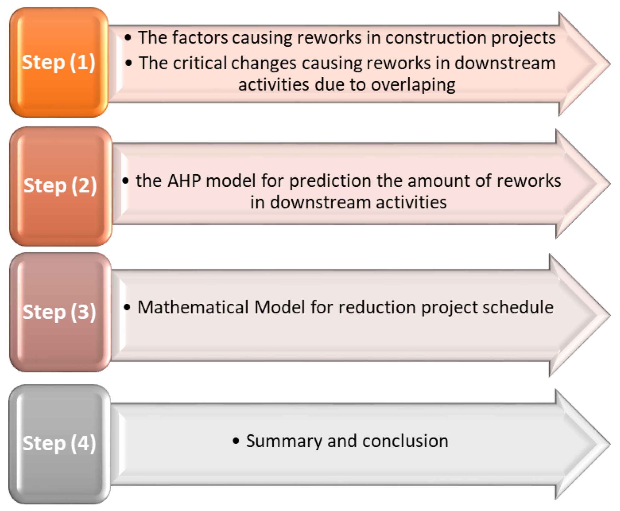 Sustainability 13 11035 g002 550